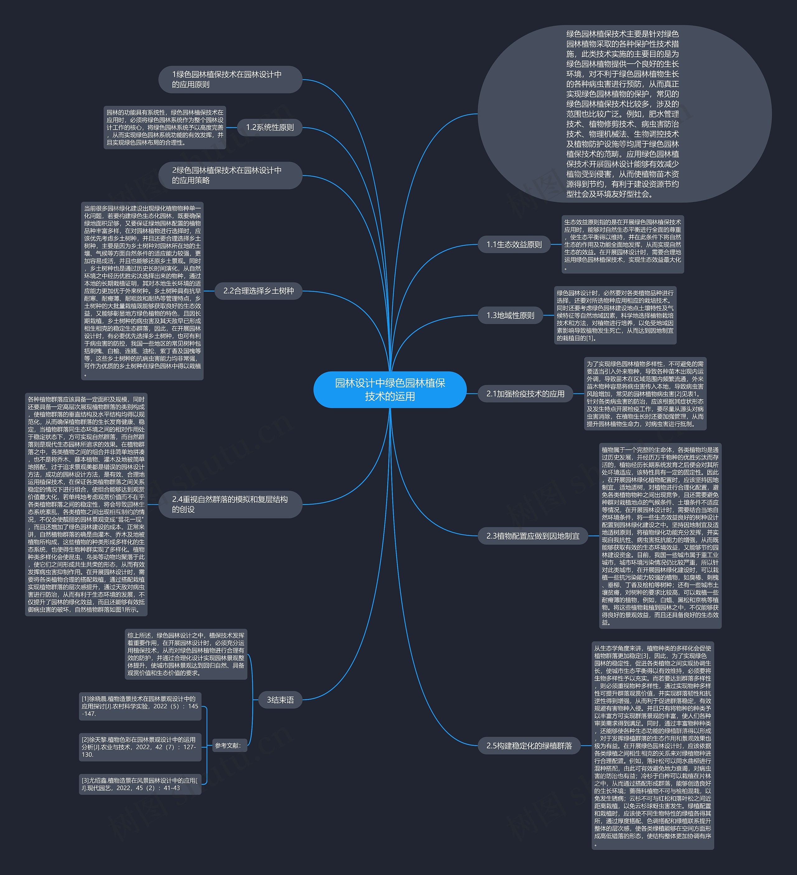 园林设计中绿色园林植保技术的运用思维导图