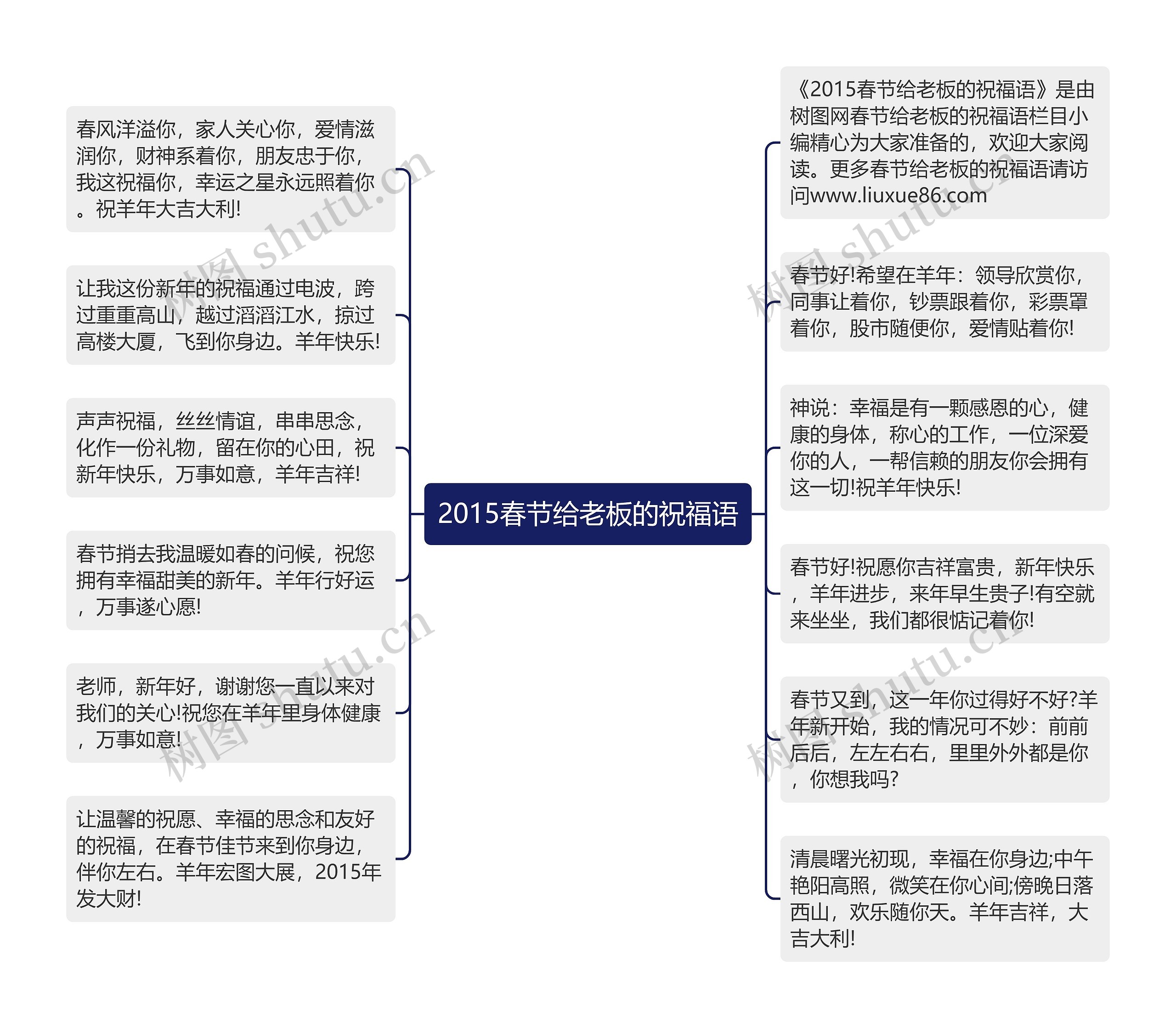 2015春节给老板的祝福语