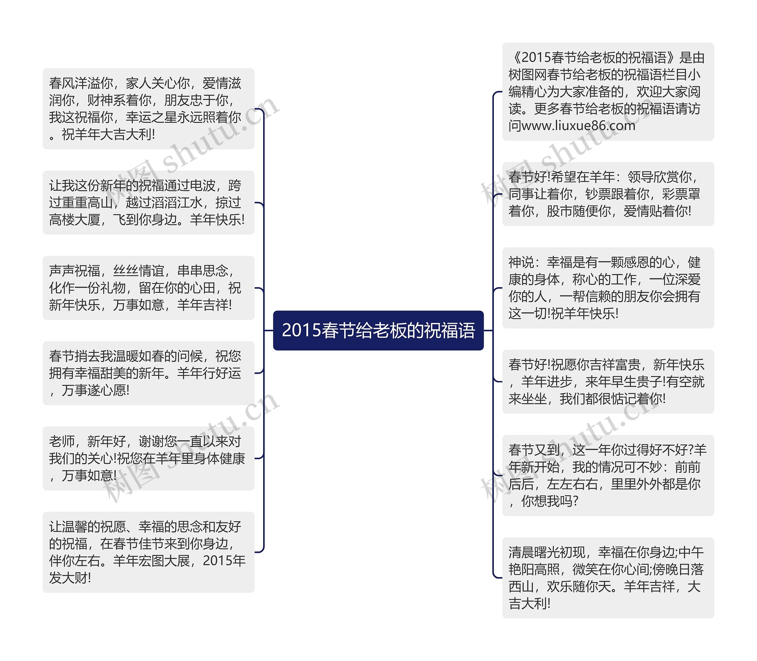 2015春节给老板的祝福语思维导图