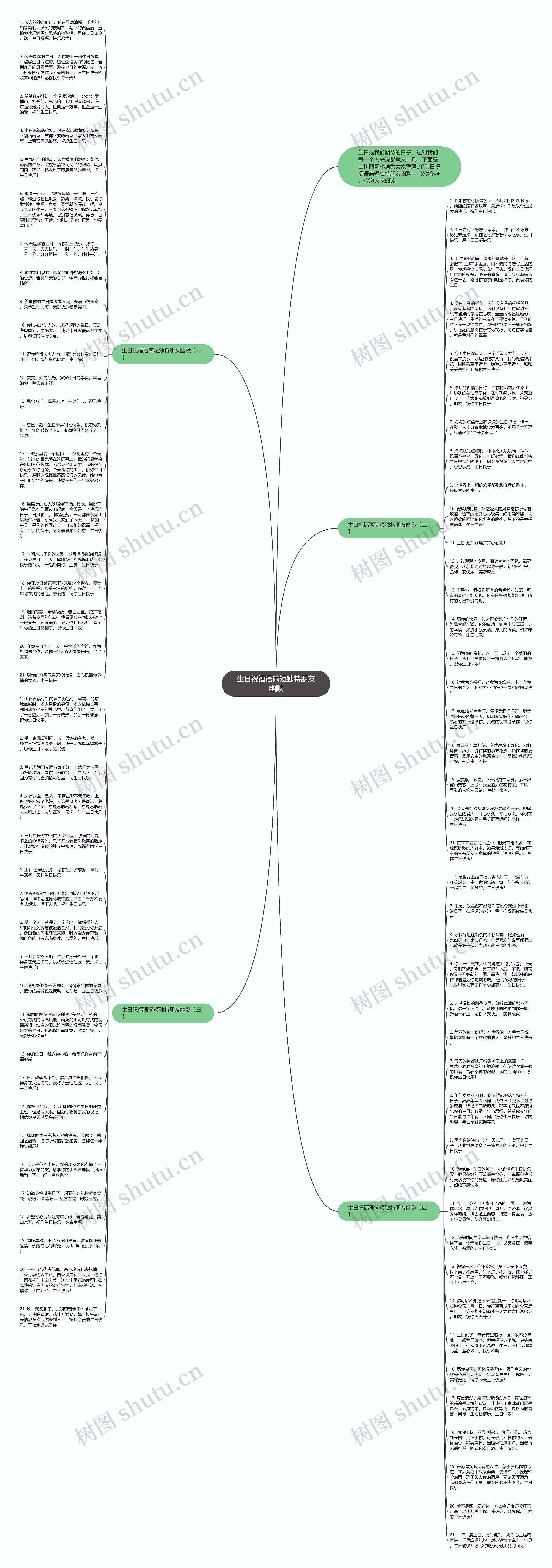 生日祝福语简短独特朋友幽默思维导图