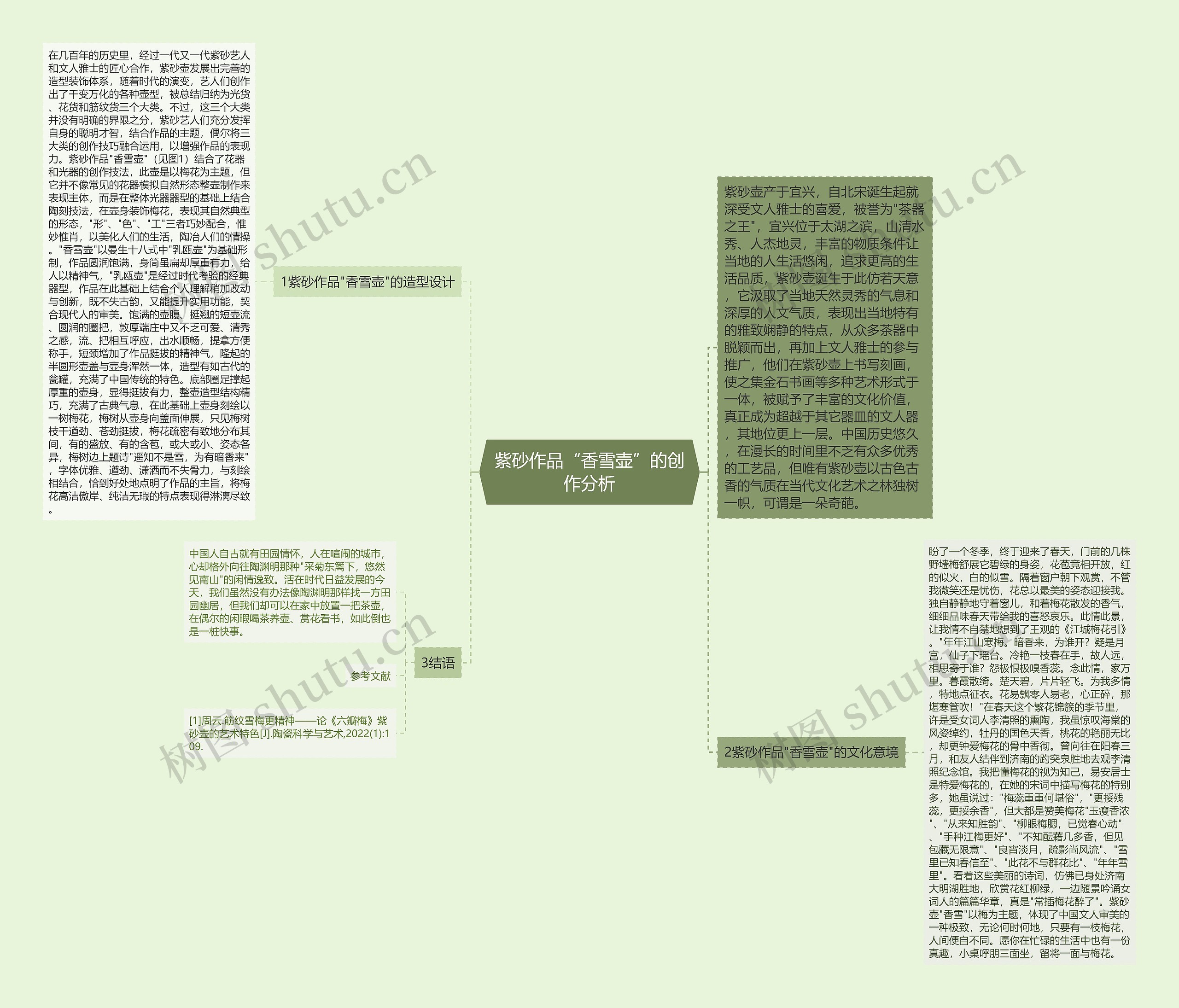 紫砂作品“香雪壶”的创作分析思维导图