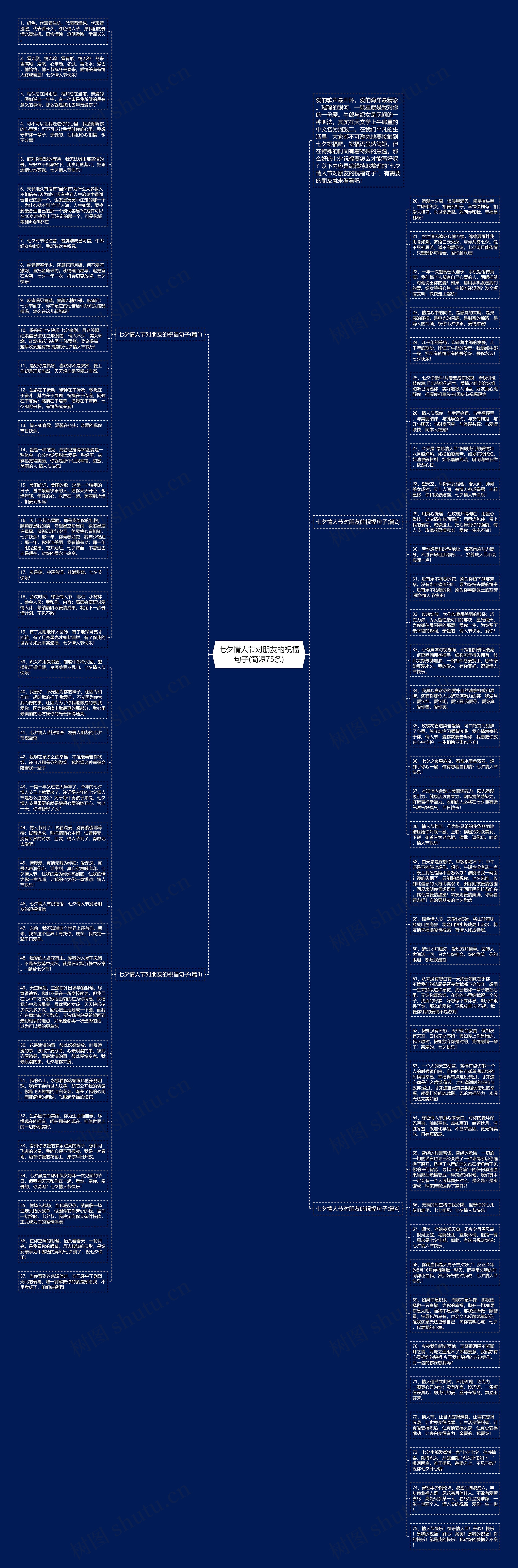 七夕情人节对朋友的祝福句子(简短75条)思维导图