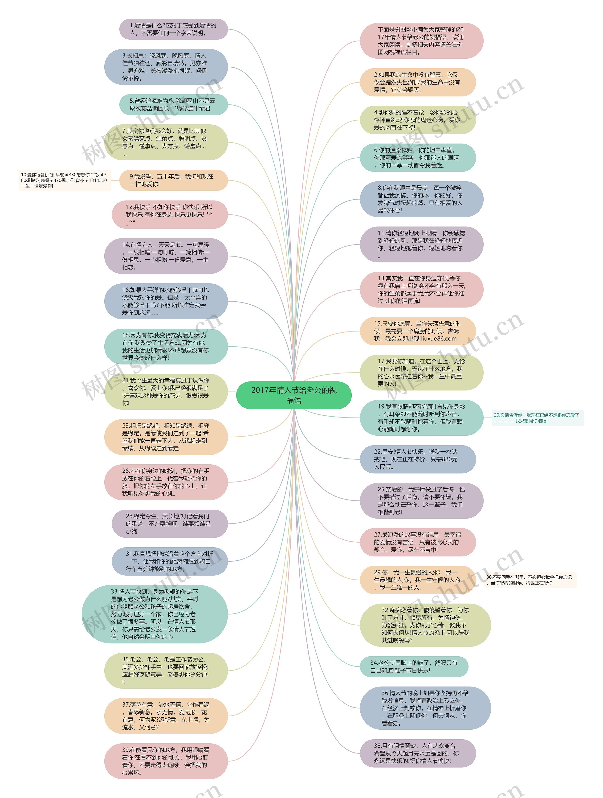 2017年情人节给老公的祝福语思维导图