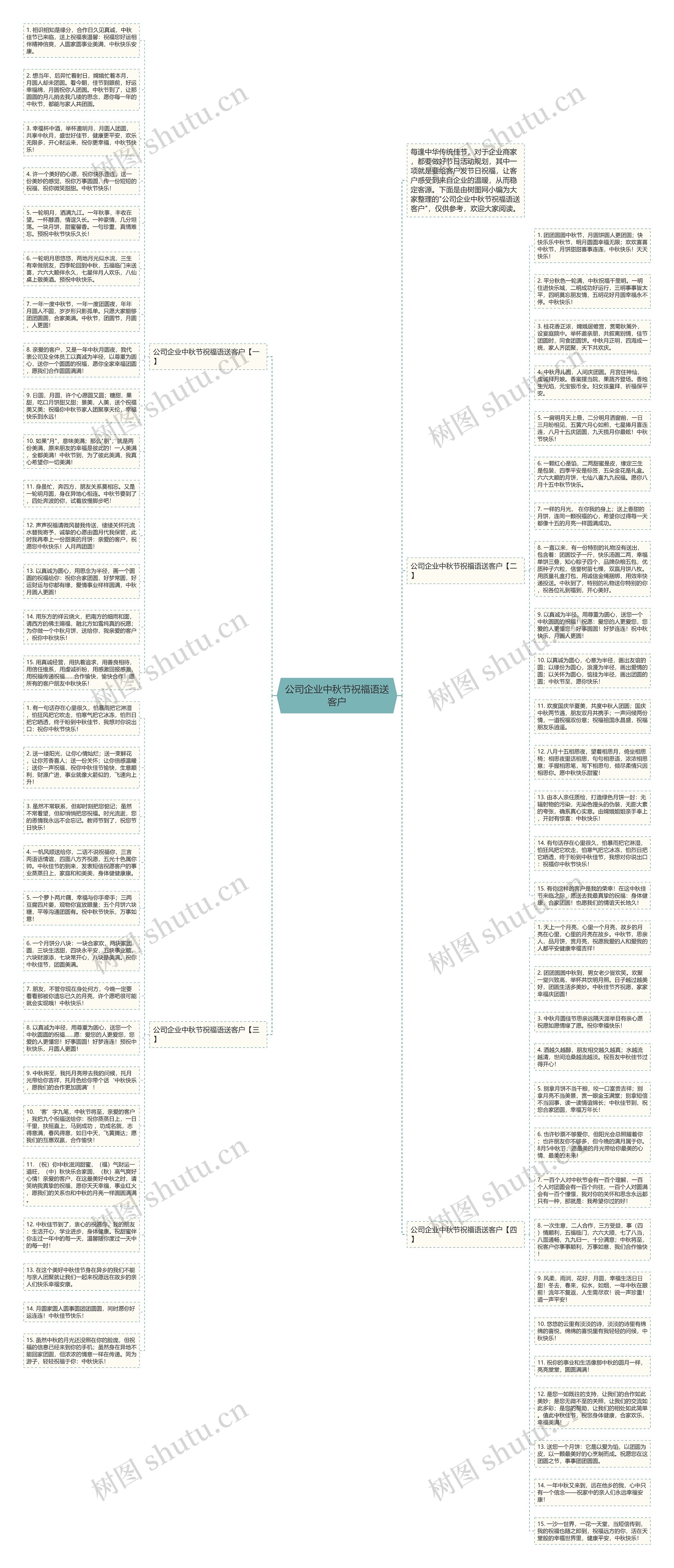 公司企业中秋节祝福语送客户思维导图