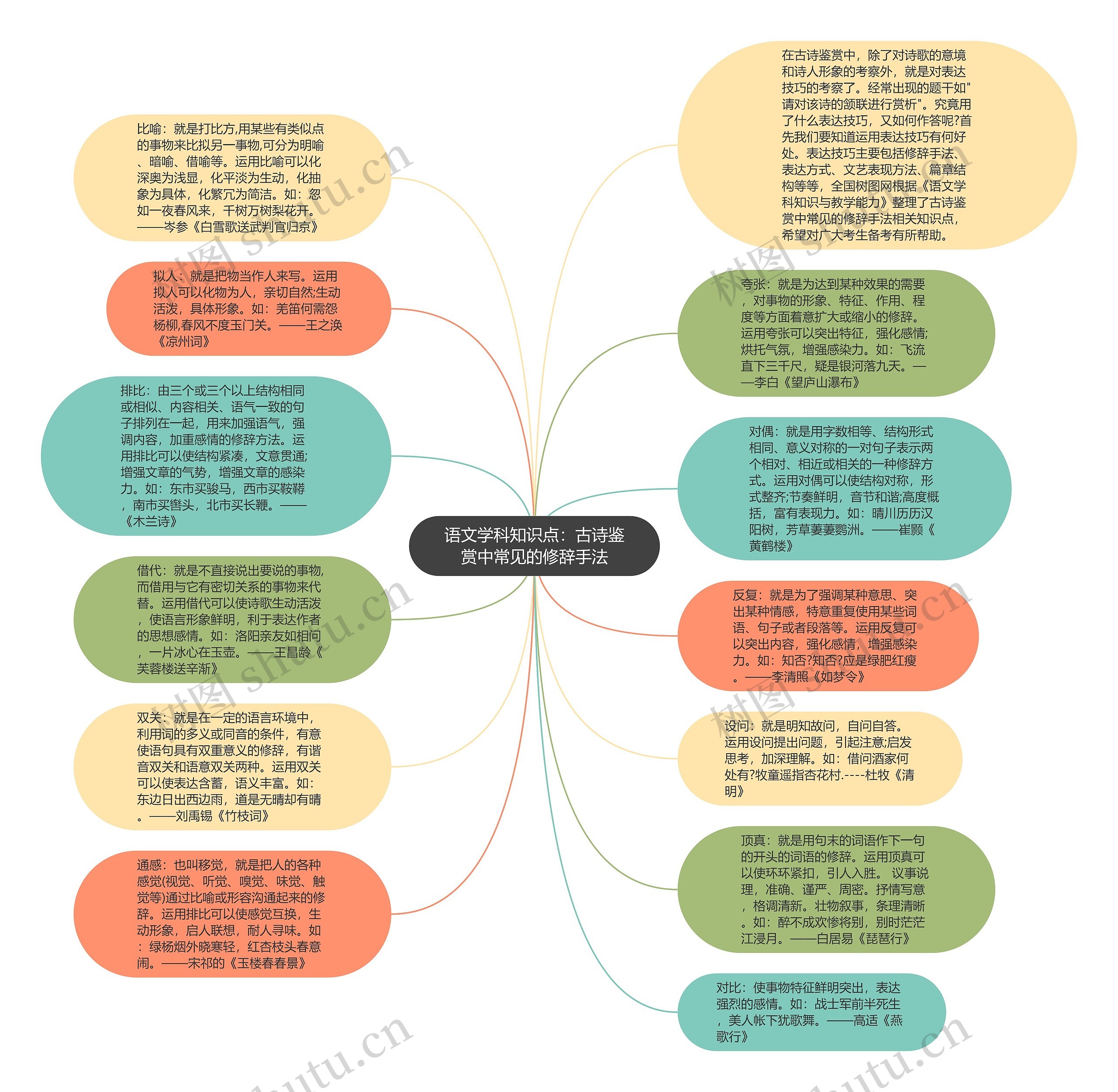 语文学科知识点：古诗鉴赏中常见的修辞手法