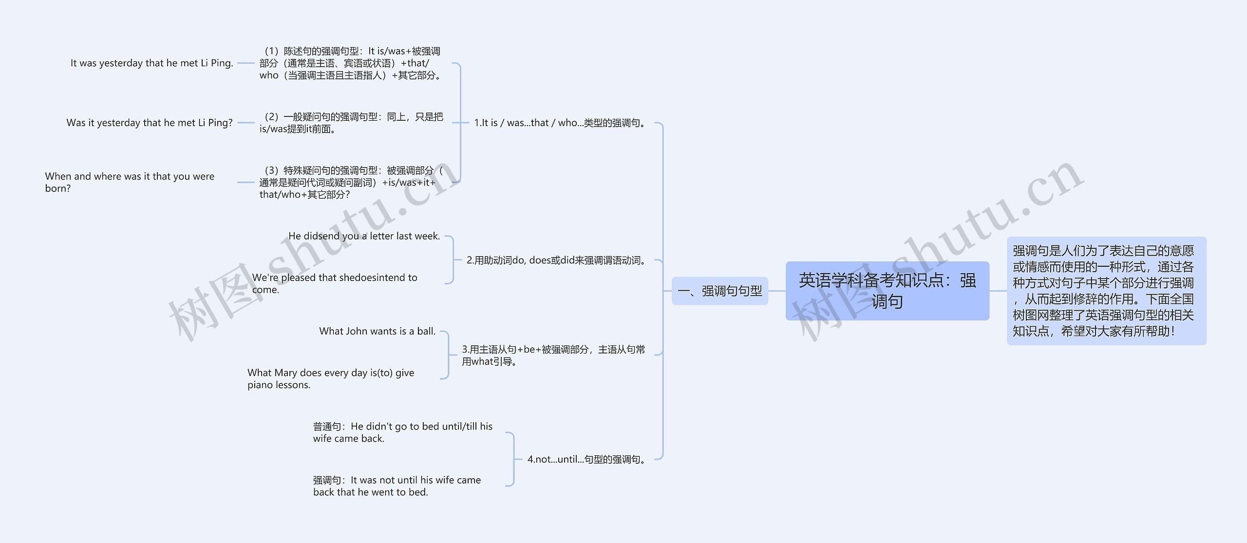 英语学科备考知识点：强调句