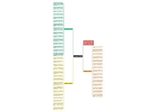 送给老婆的生日祝福语思维导图