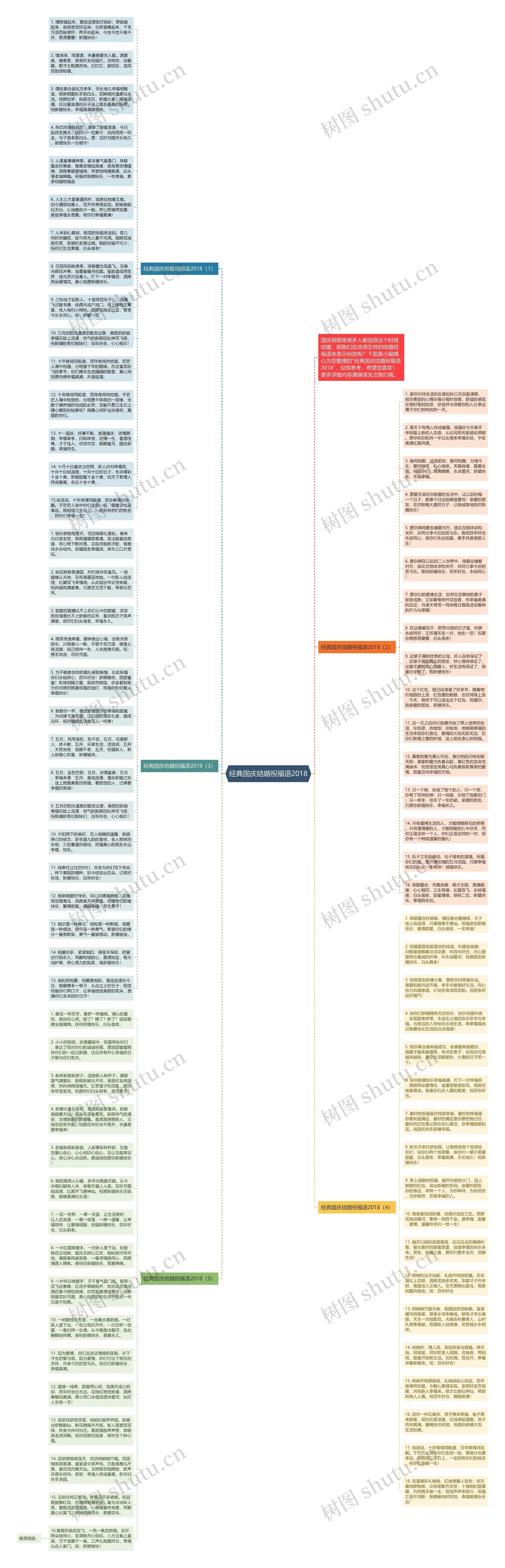 经典国庆结婚祝福语2018思维导图高清图 经典国庆结婚祝福语2018思维导图