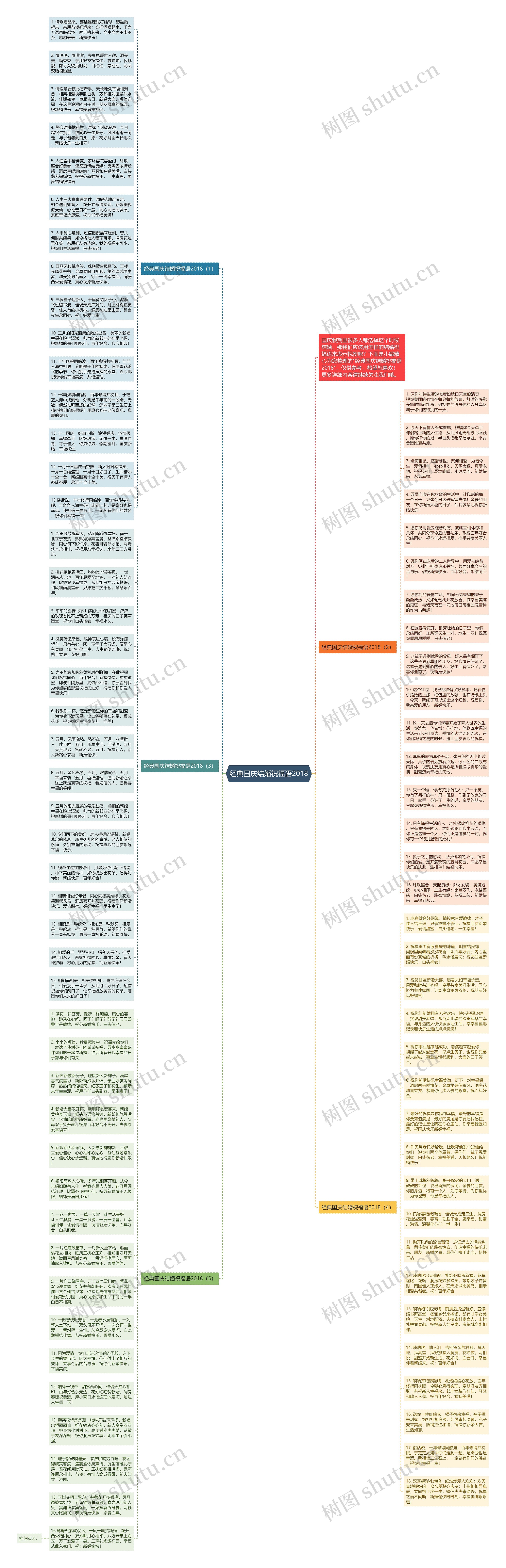 经典国庆结婚祝福语2018思维导图