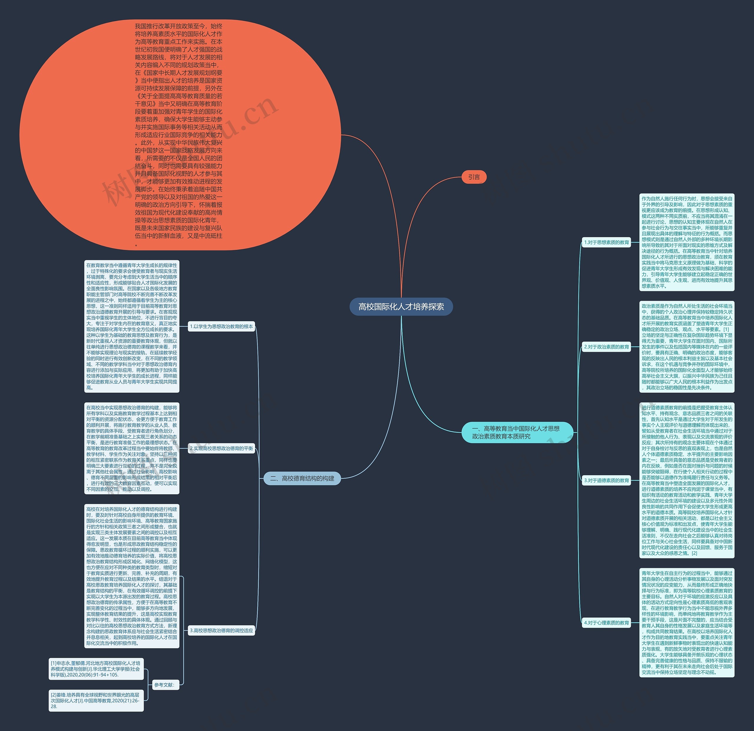 高校国际化人才培养探索思维导图