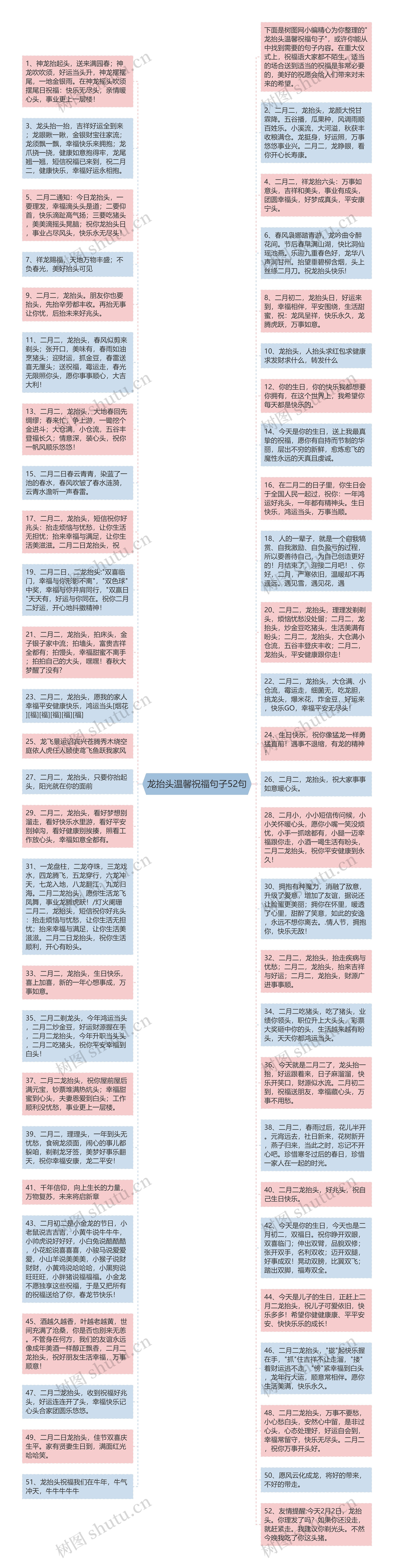 龙抬头温馨祝福句子52句思维导图