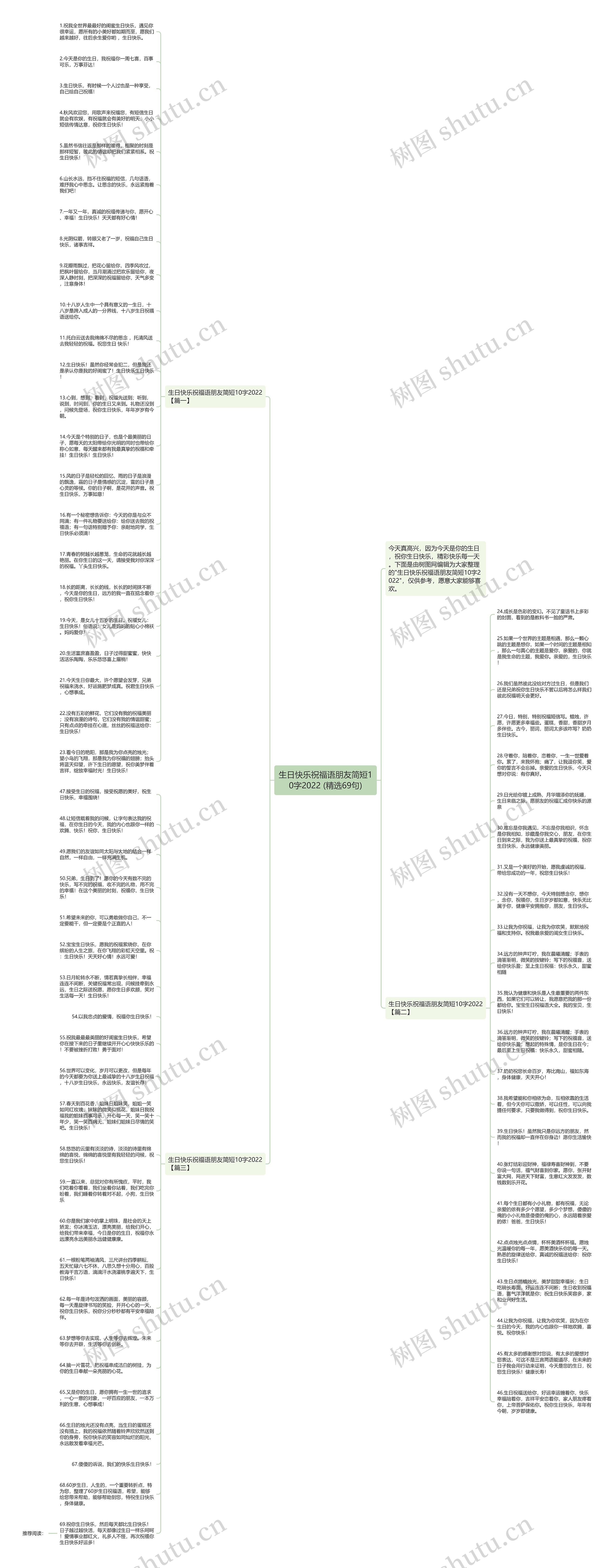 生日快乐祝福语朋友简短10字2022 (精选69句)思维导图