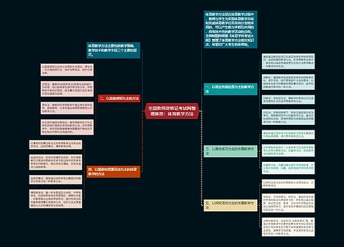 全国教师资格证考试网整理推荐：体育教学方法