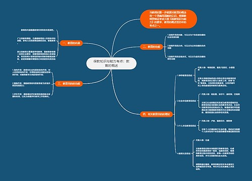 保教知识与能力考点：教育的概述