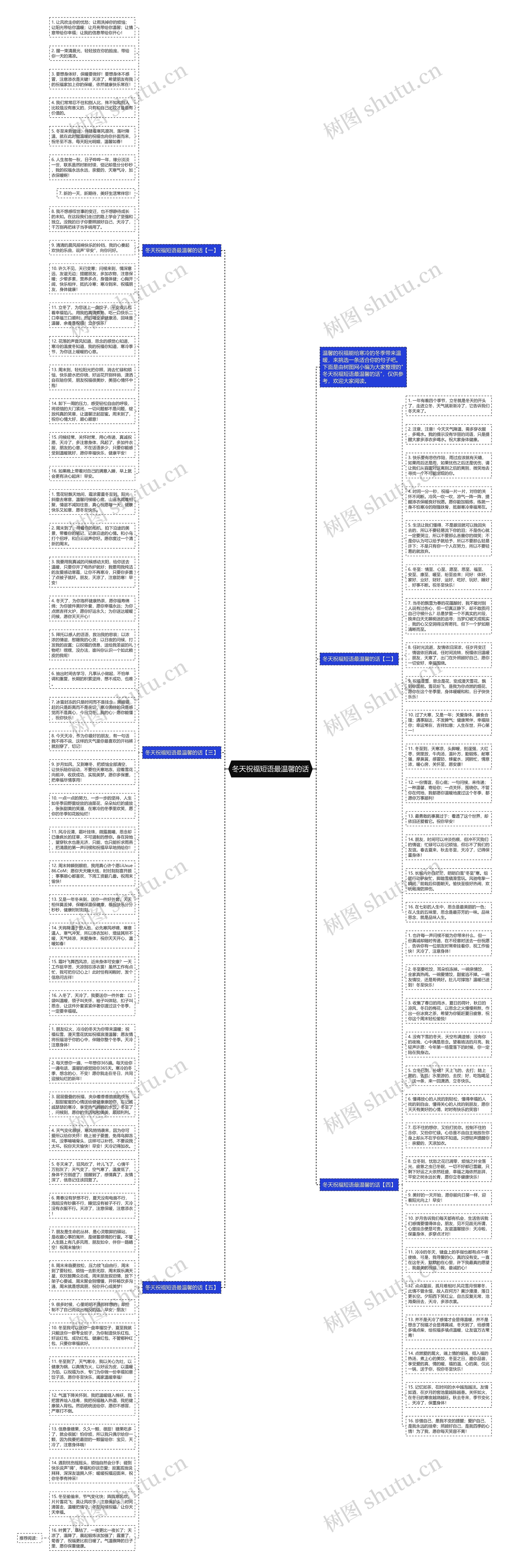 冬天祝福短语最温馨的话思维导图高清图 冬天祝福短语最温馨的话思维导图