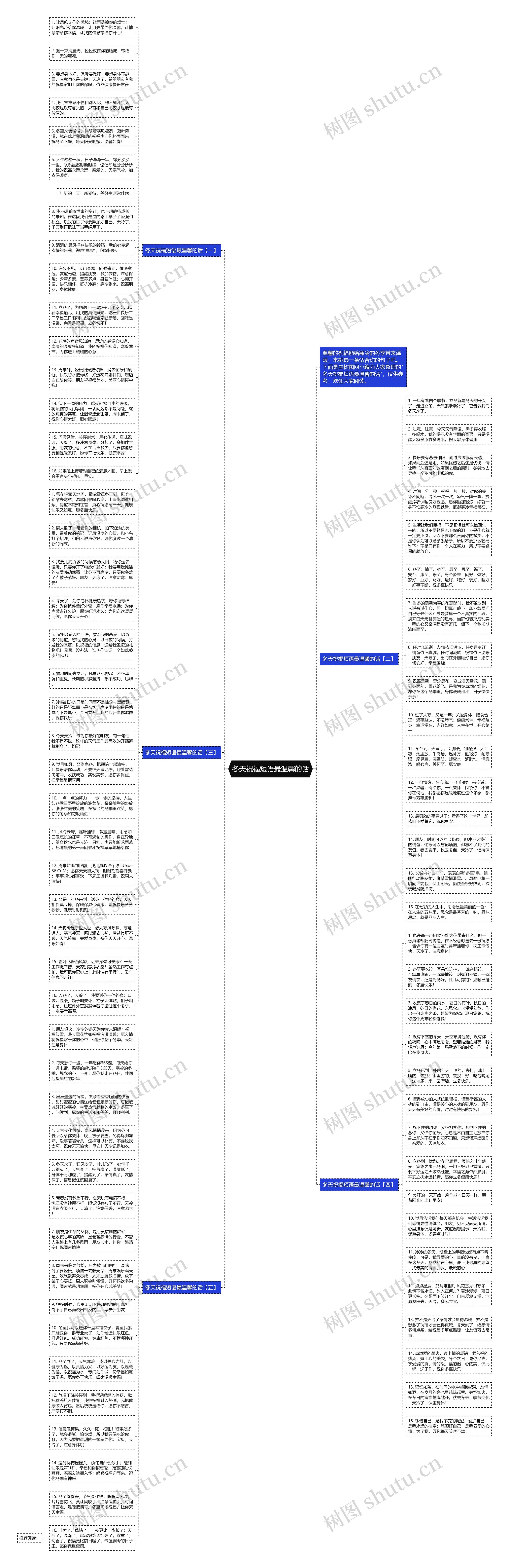 冬天祝福短语最温馨的话思维导图
