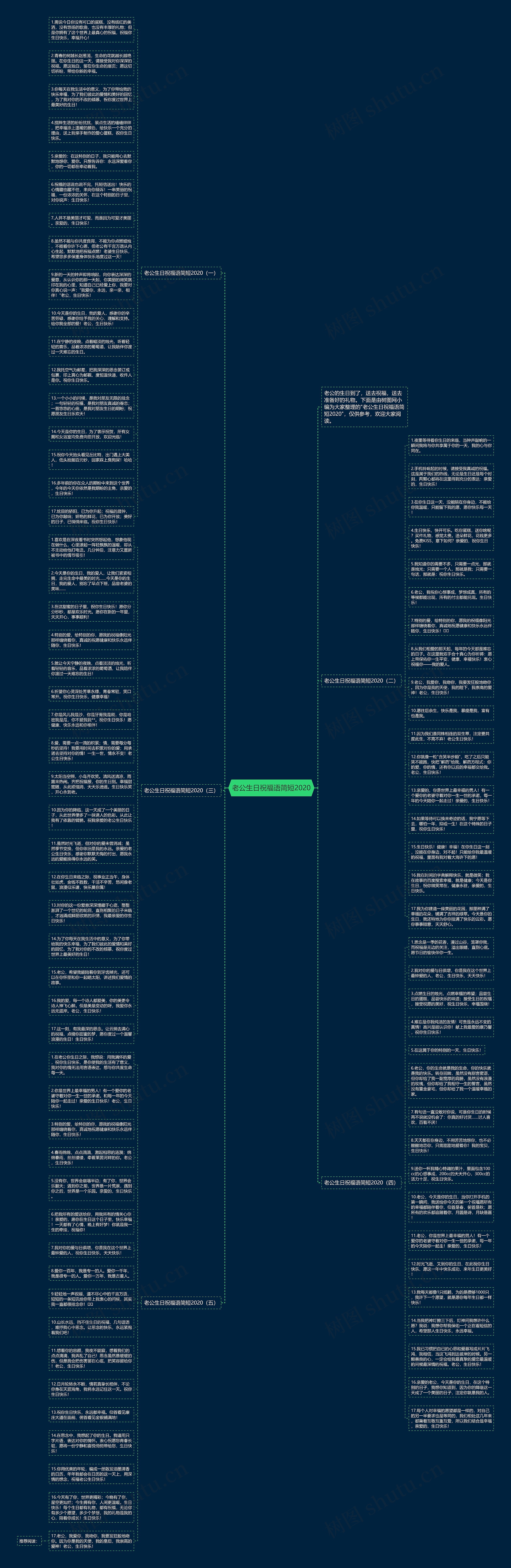 老公生日祝福语简短2020思维导图