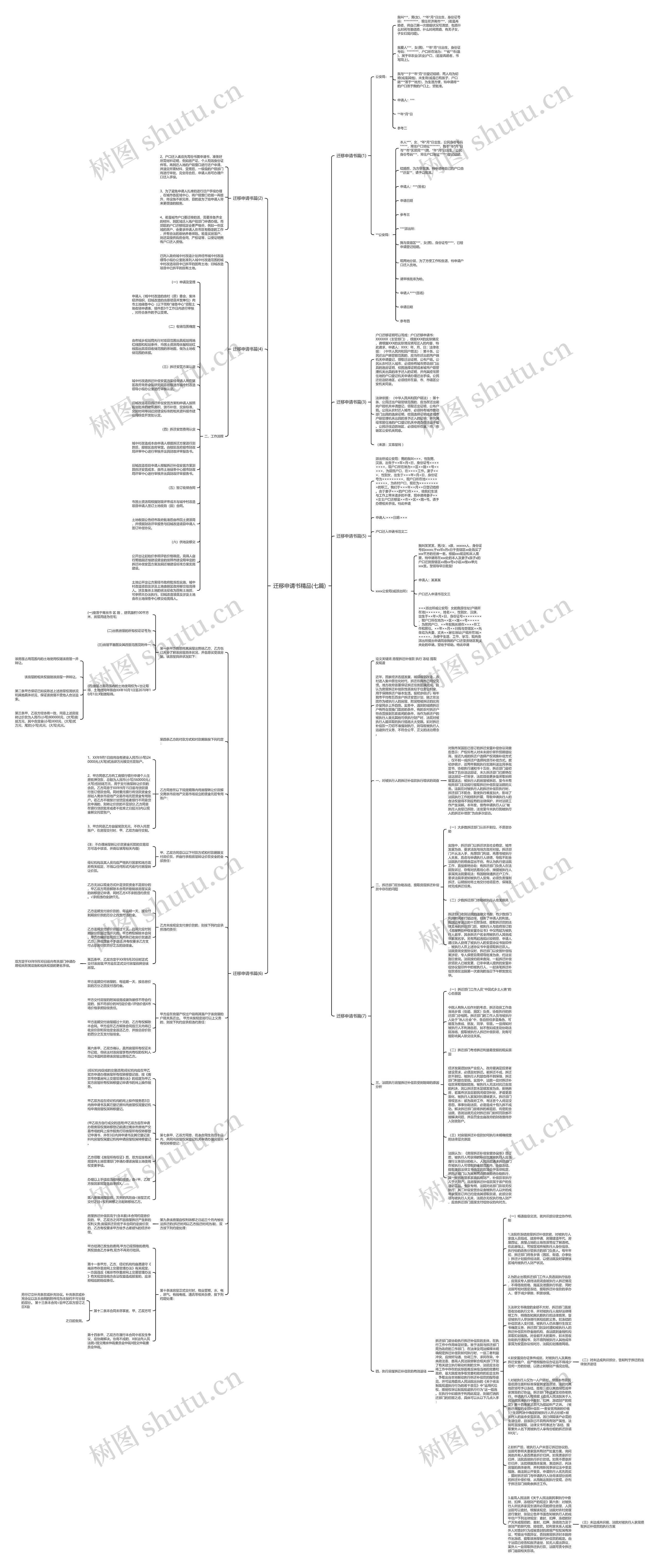 迁移申请书精品(七篇)思维导图