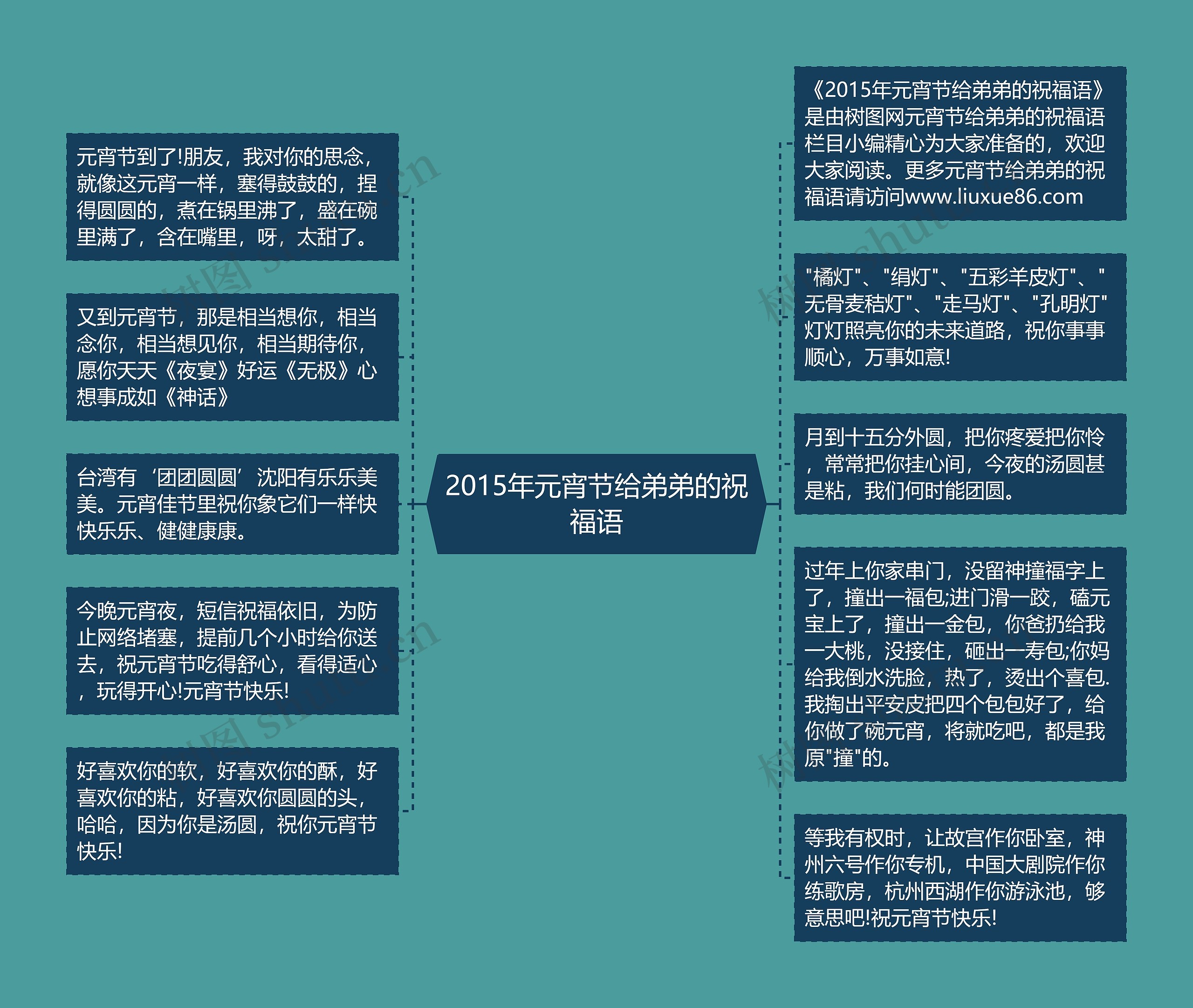 2015年元宵节给弟弟的祝福语思维导图