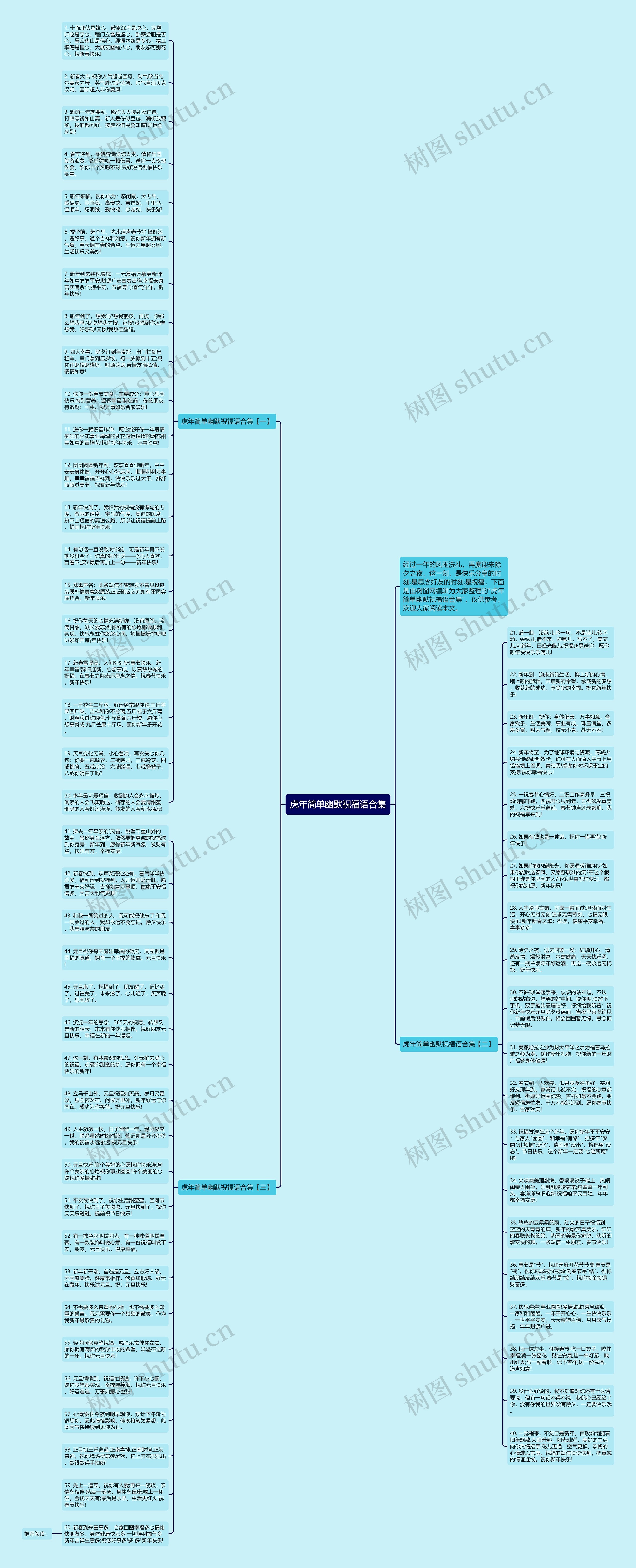 虎年简单幽默祝福语合集思维导图