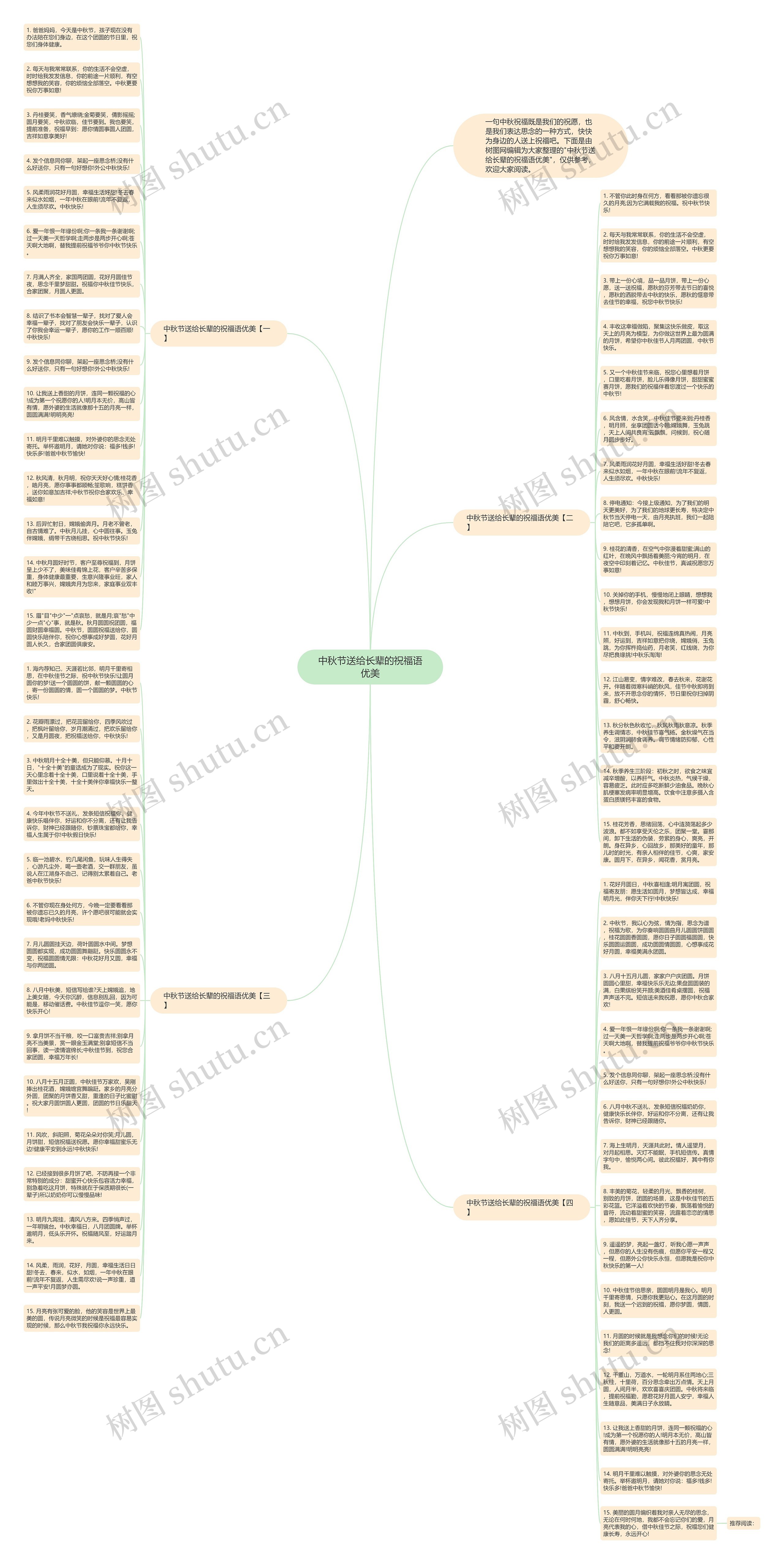 中秋节送给长辈的祝福语优美思维导图