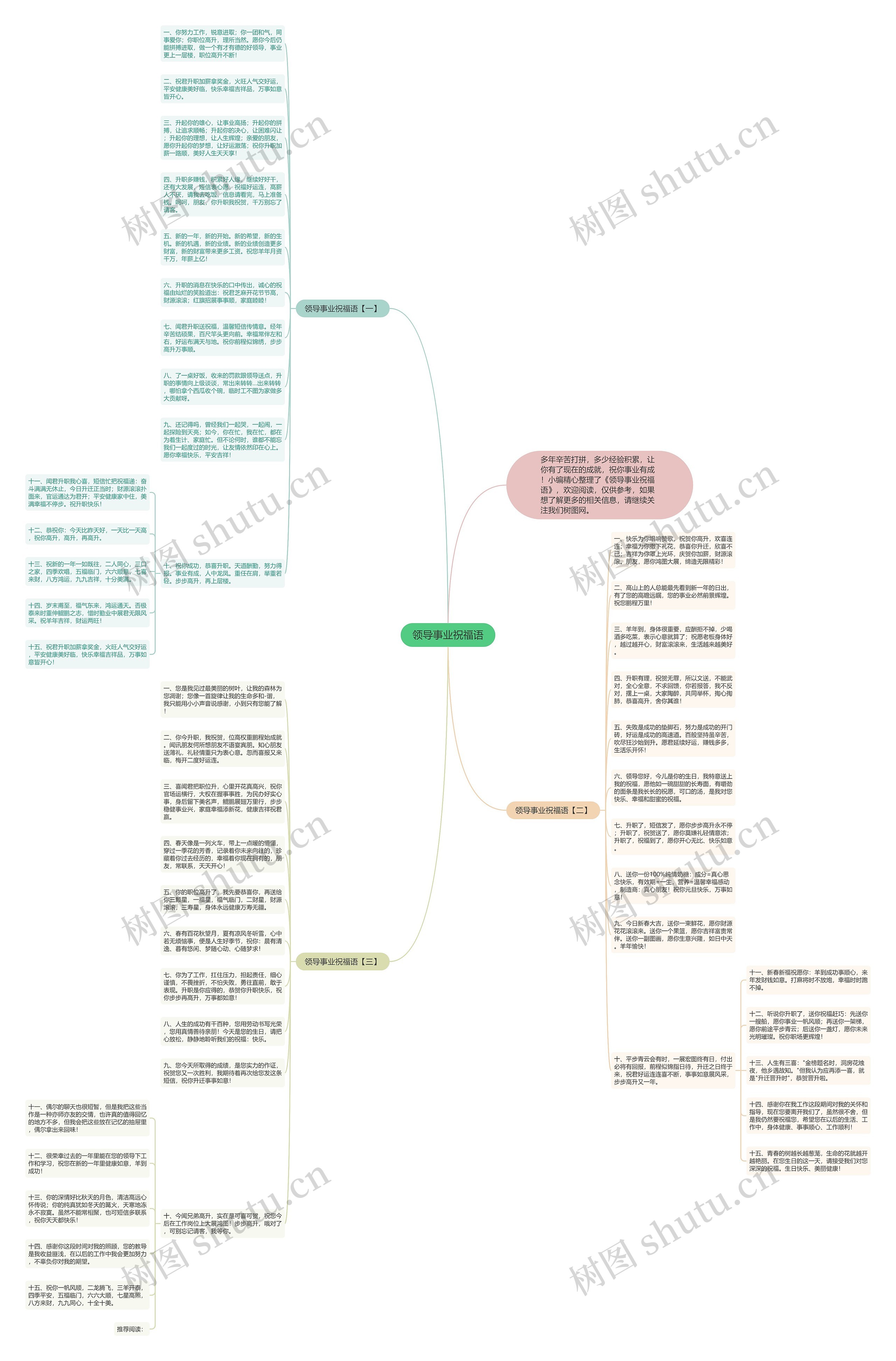 领导事业祝福语思维导图高清图 领导事业祝福语思维导图