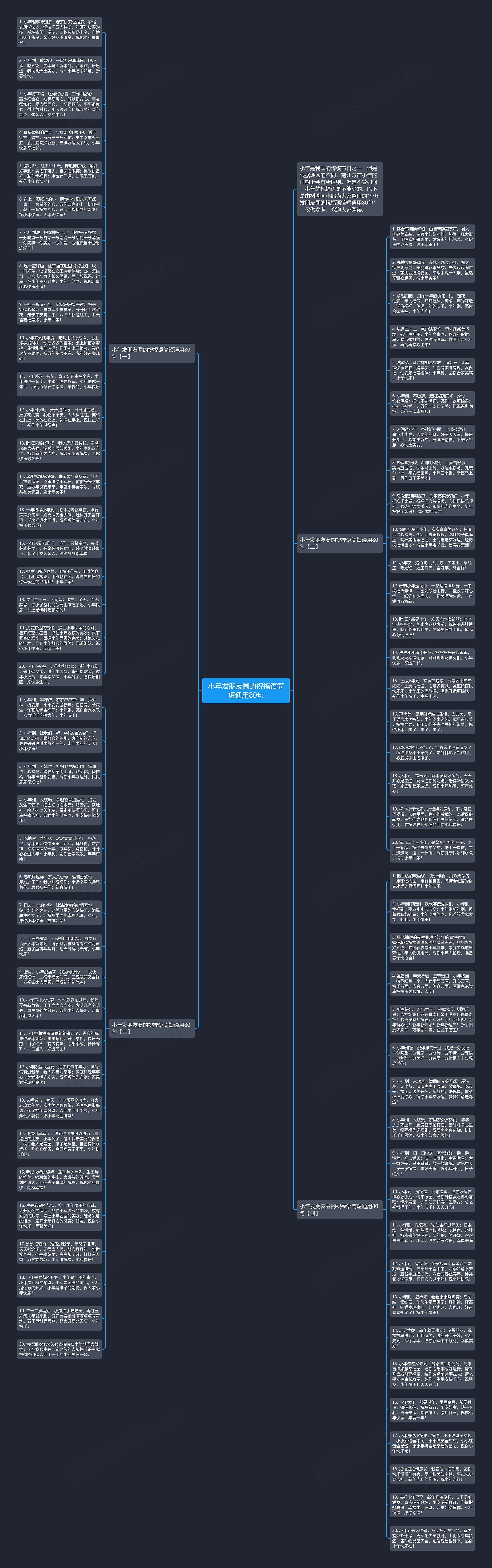 小年发朋友圈的祝福语简短通用80句思维导图