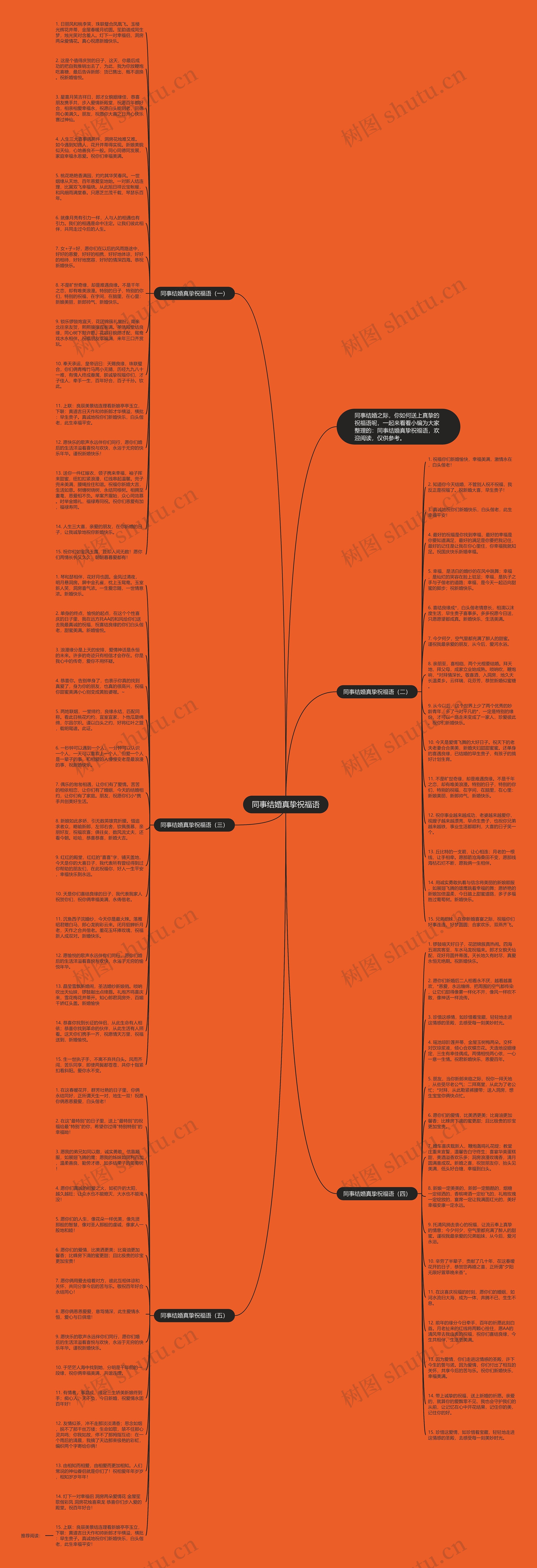 同事结婚真挚祝福语思维导图