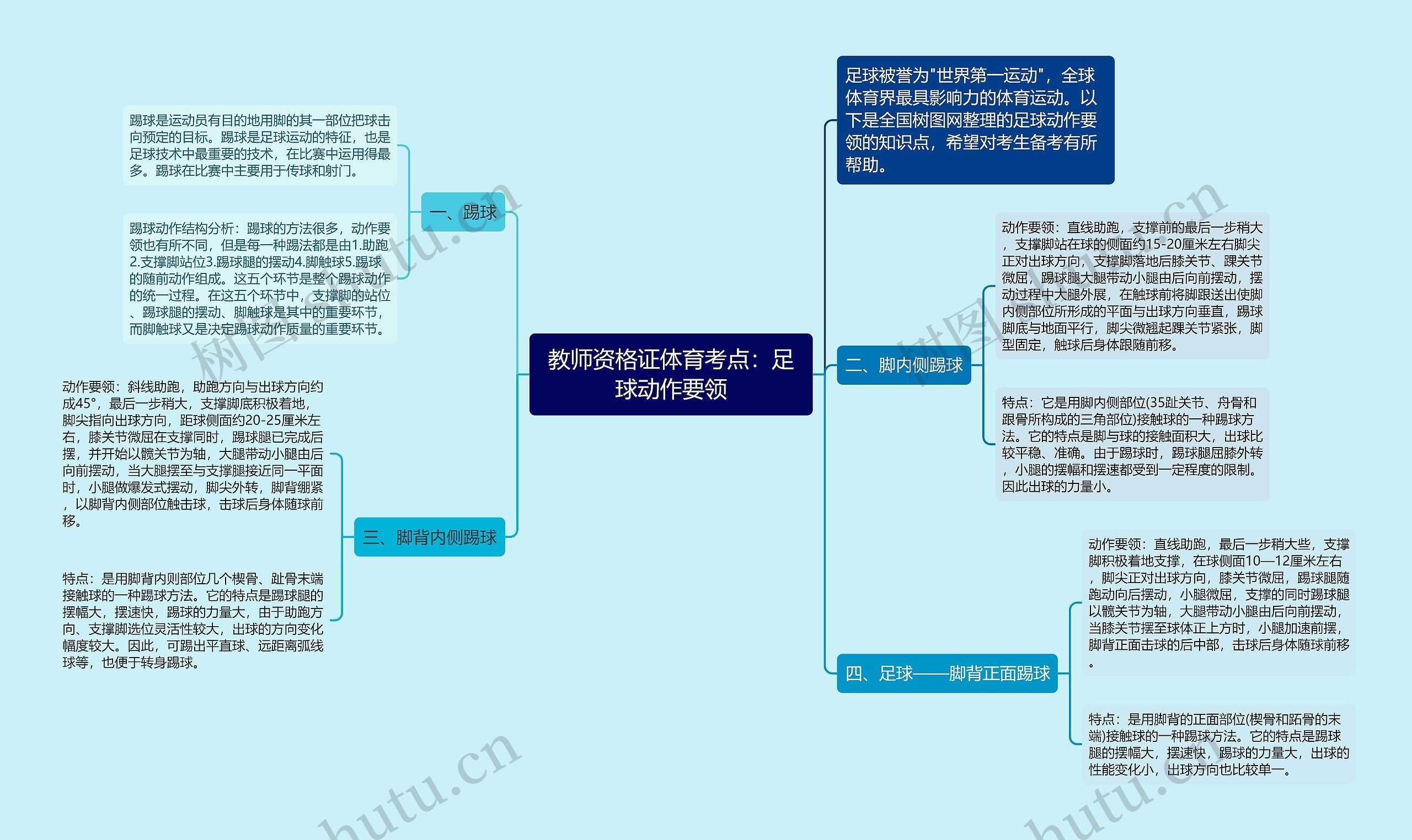 教师资格证体育考点：足球动作要领思维导图