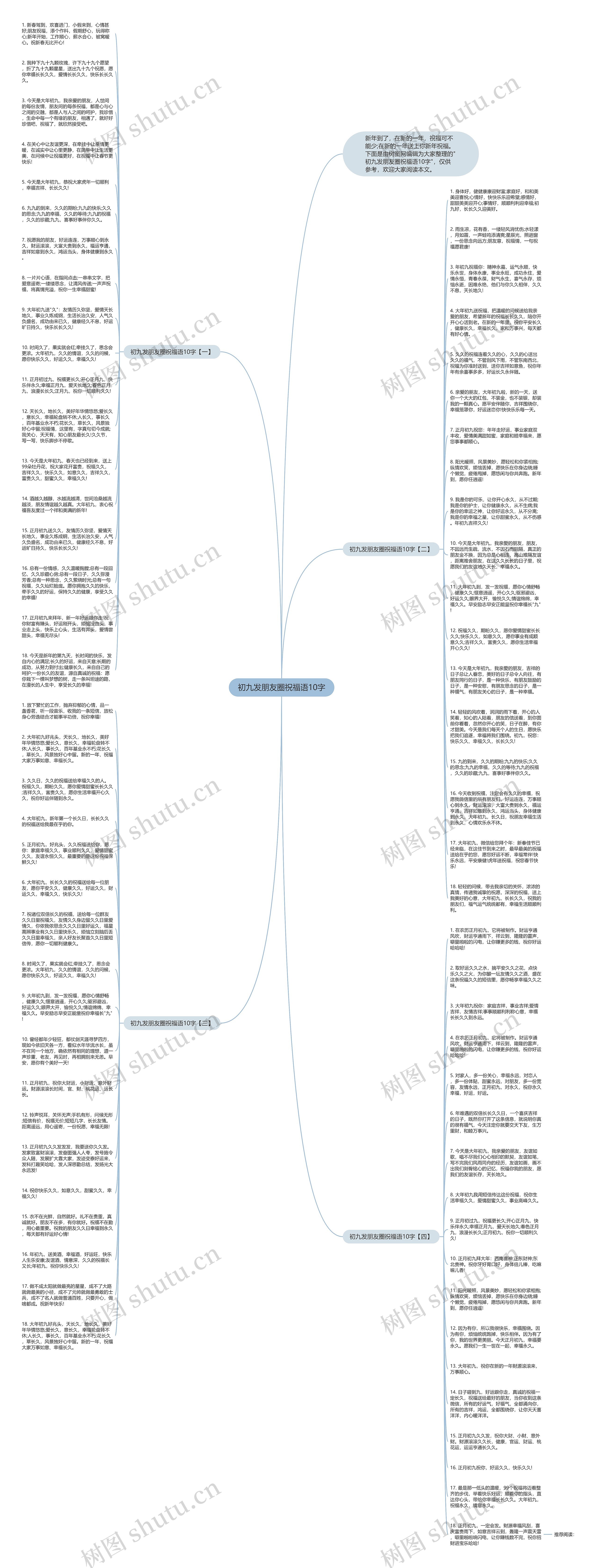 初九发朋友圈祝福语10字思维导图