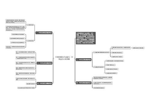 中学教育知识与能力：中学生的认知发展
