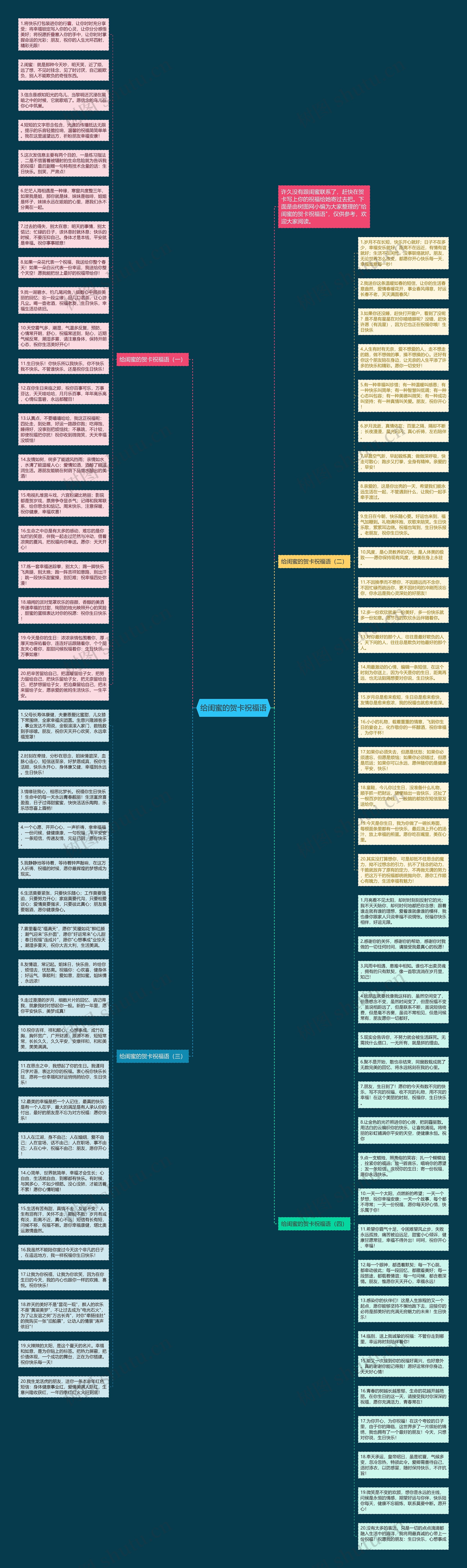 给闺蜜的贺卡祝福语思维导图