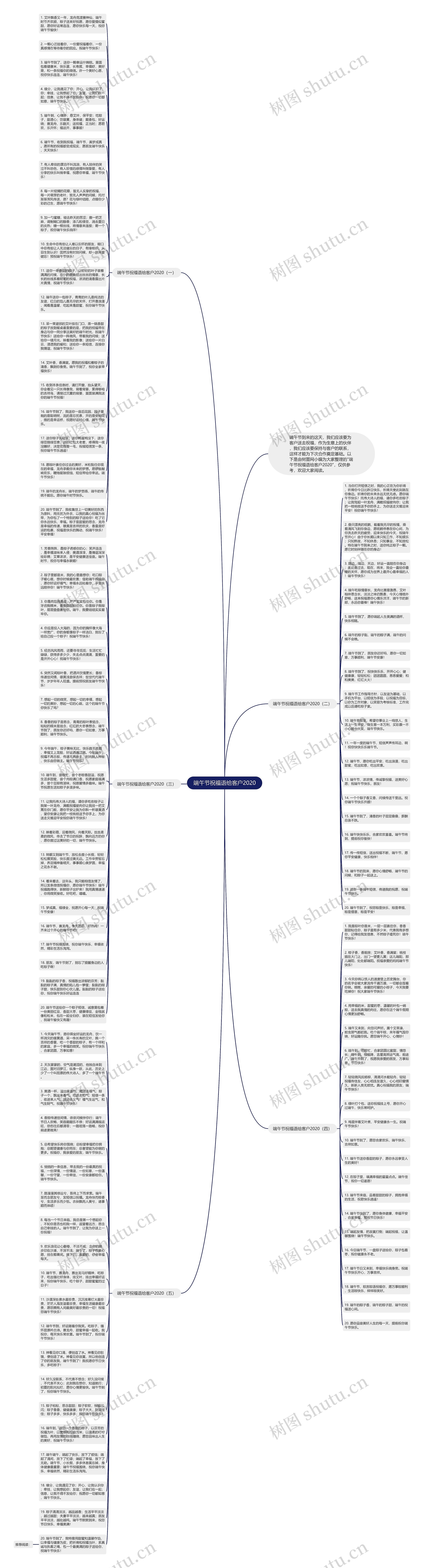 端午节祝福语给客户2020思维导图