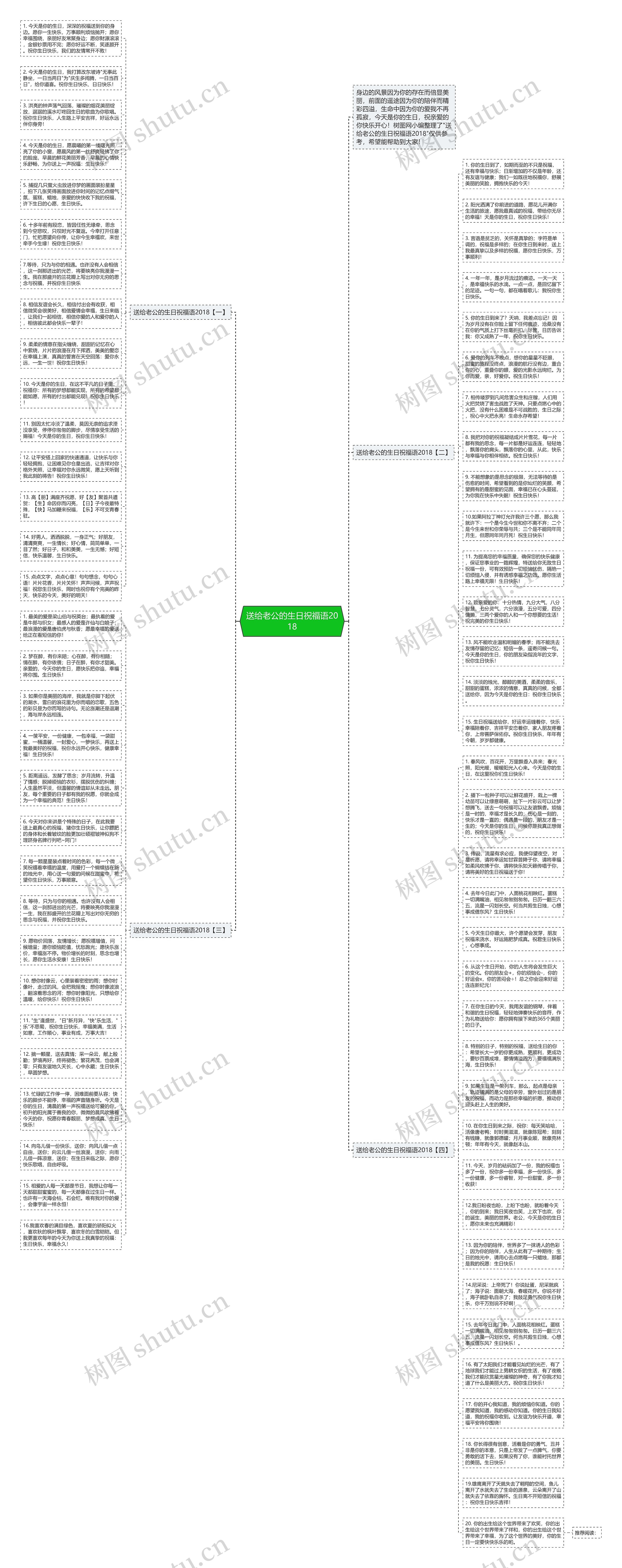送给老公的生日祝福语2018思维导图