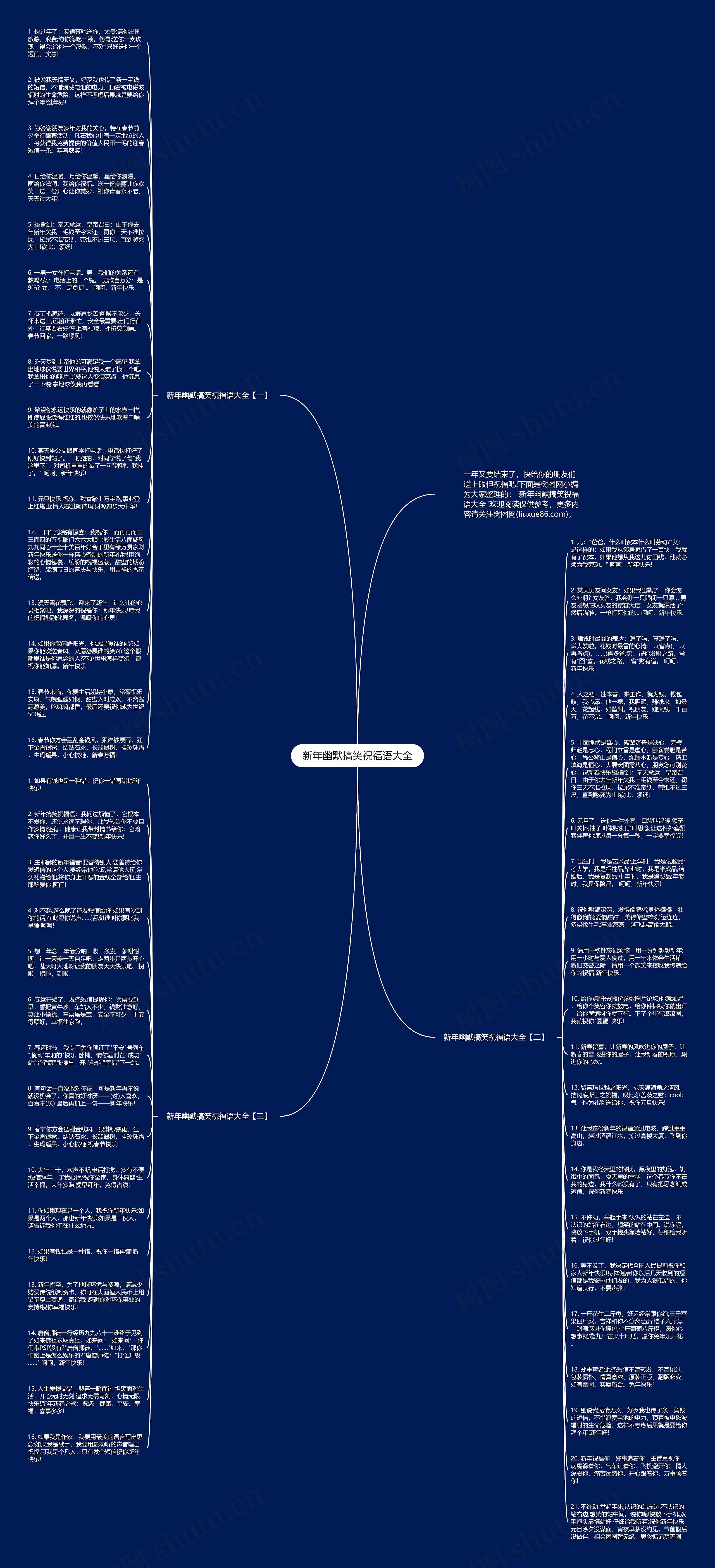 新年幽默搞笑祝福语大全思维导图