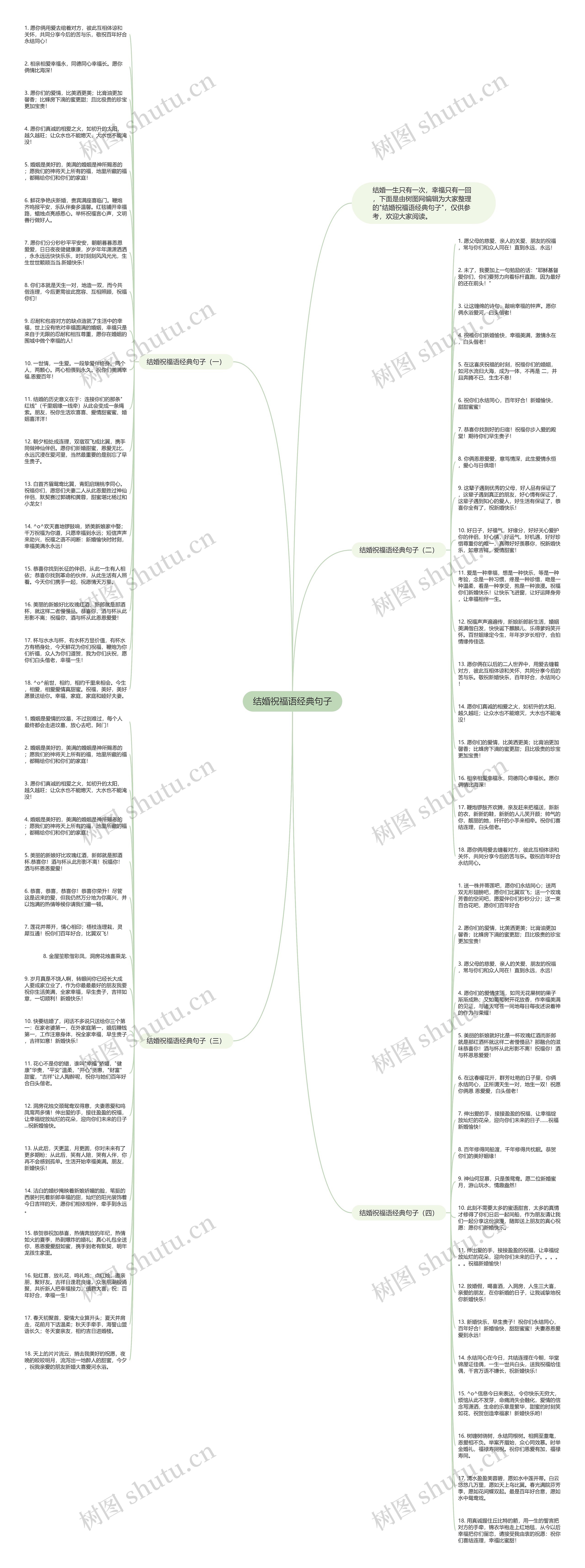 结婚祝福语经典句子思维导图