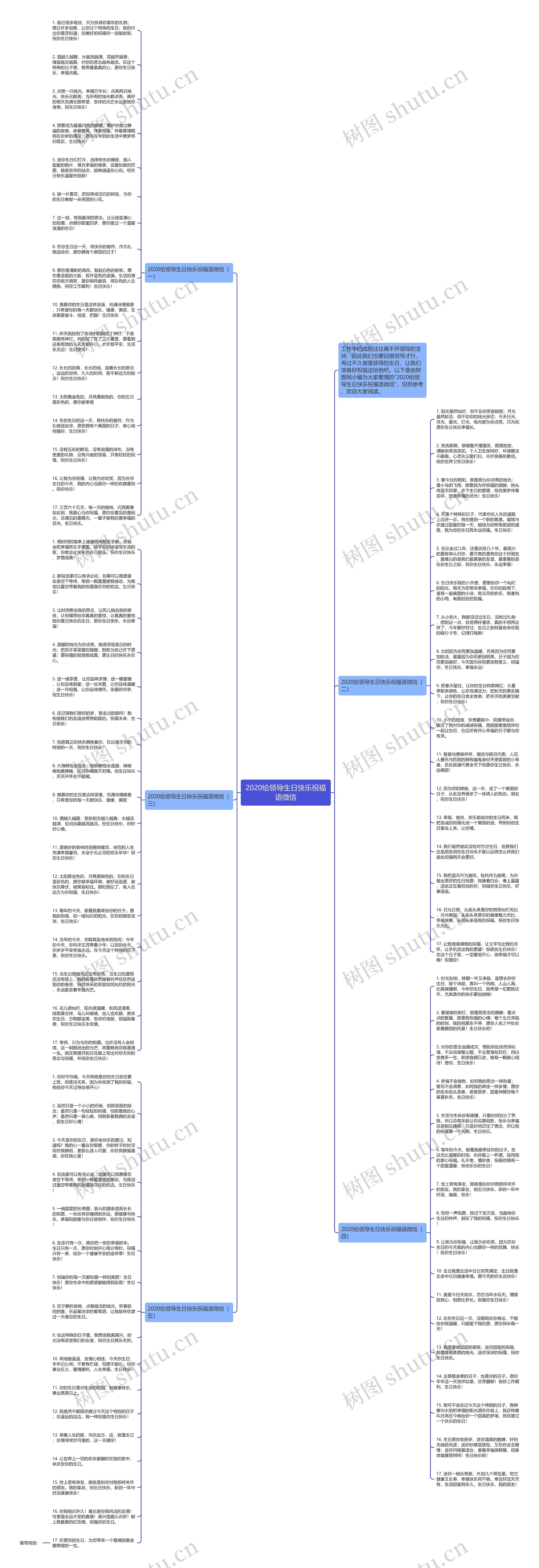 2020给领导生日快乐祝福语微信思维导图