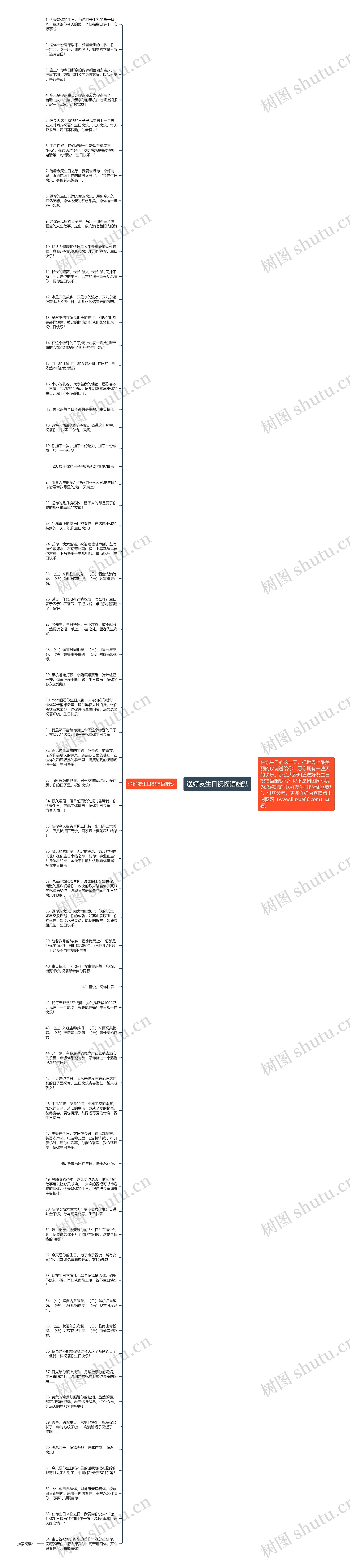 送好友生日祝福语幽默思维导图高清图 送好友生日祝福语幽默思维导图