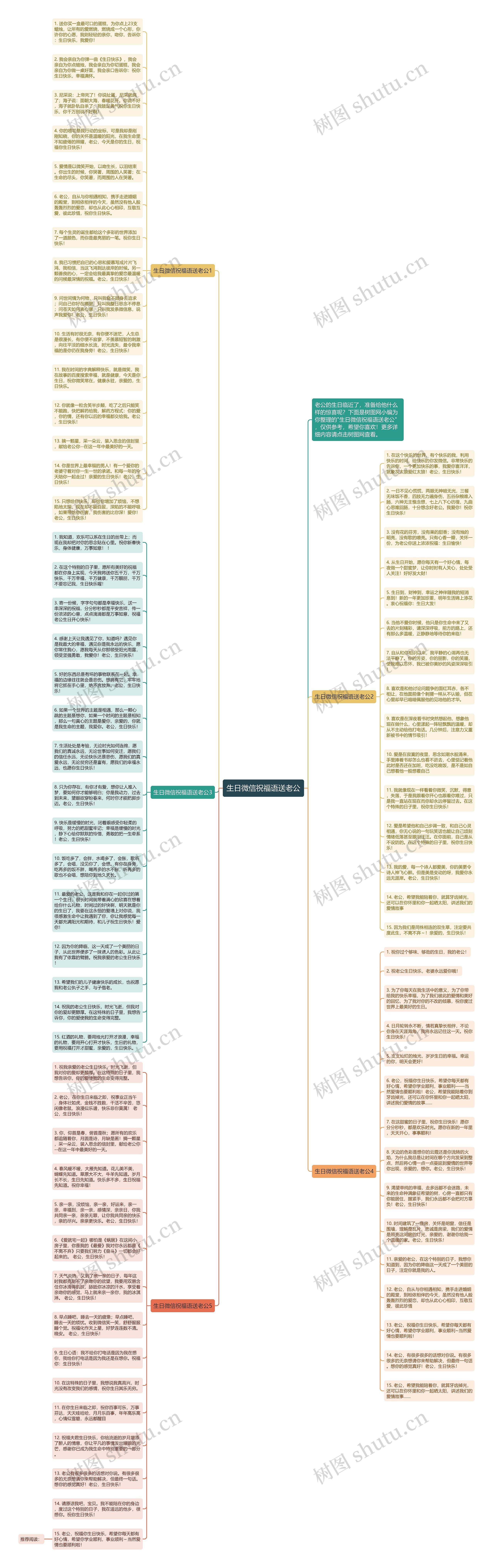 生日微信祝福语送老公思维导图