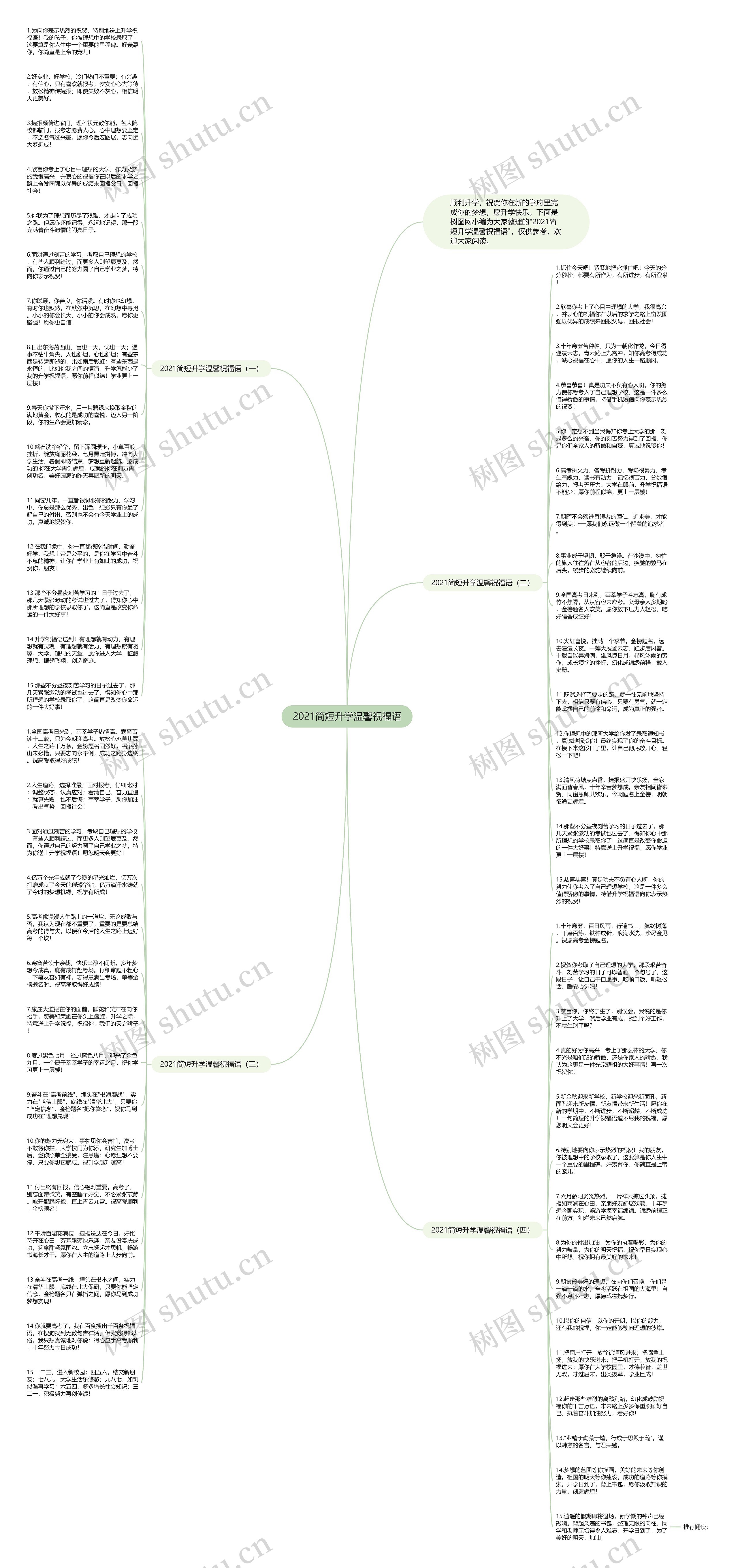 2021简短升学温馨祝福语思维导图
