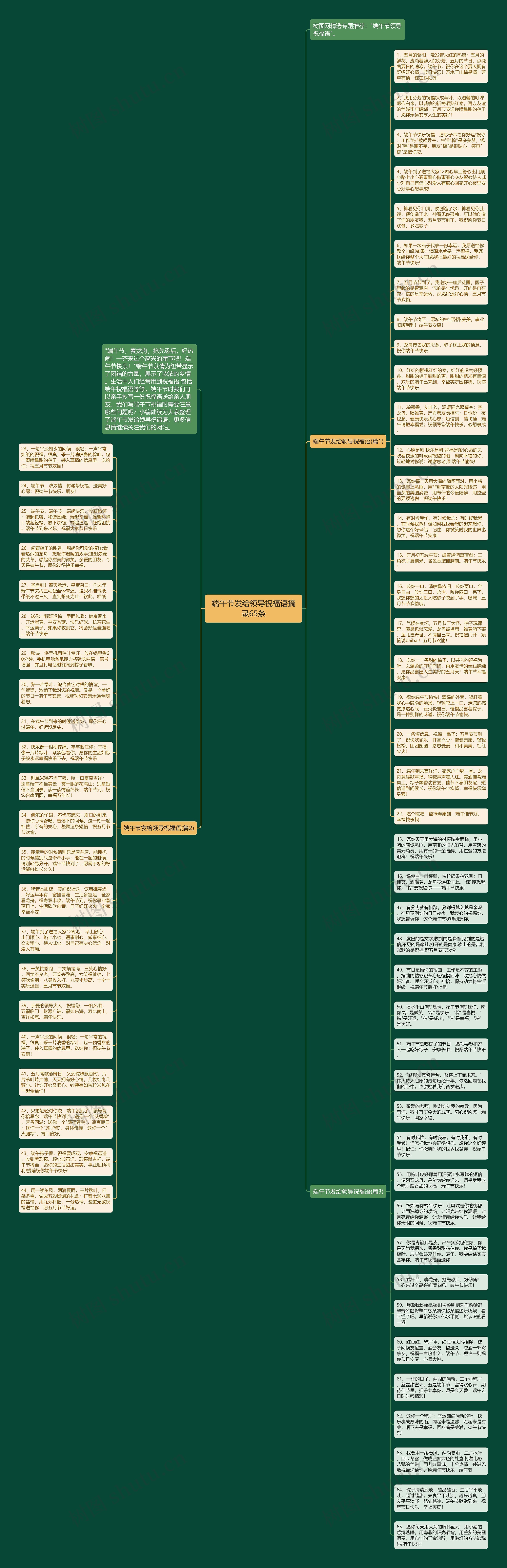 端午节发给领导祝福语摘录65条思维导图
