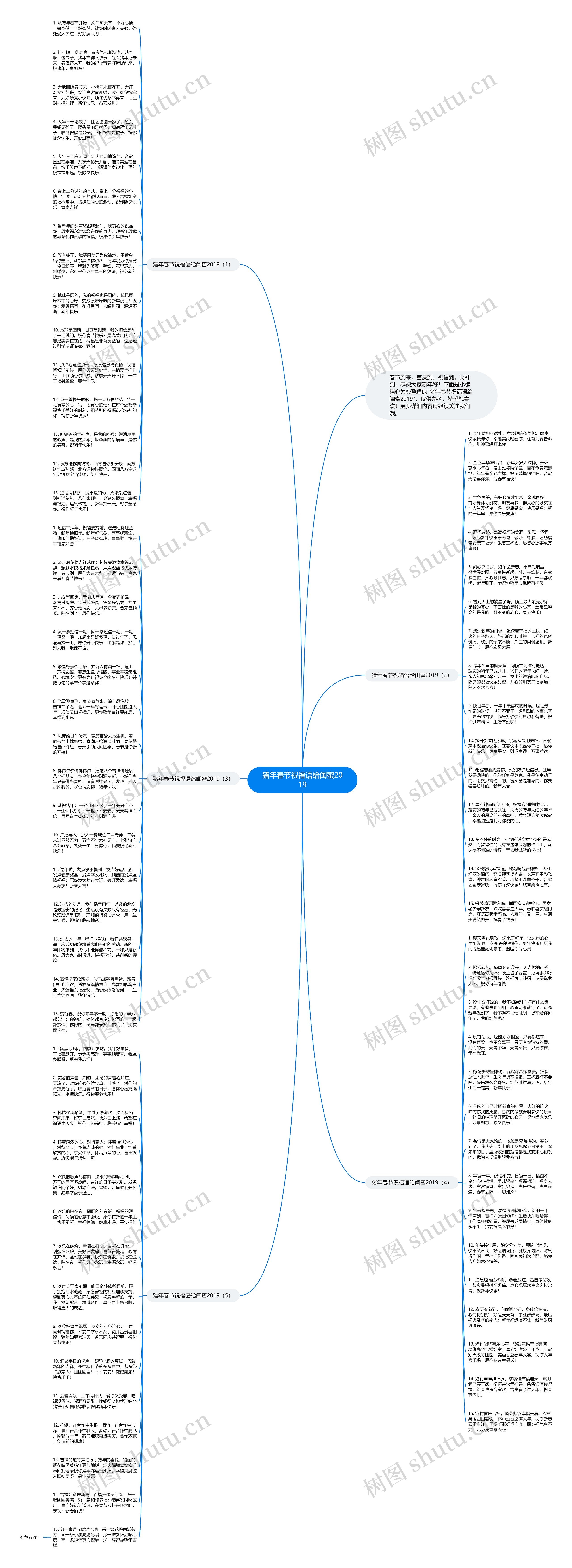 猪年春节祝福语给闺蜜2019思维导图