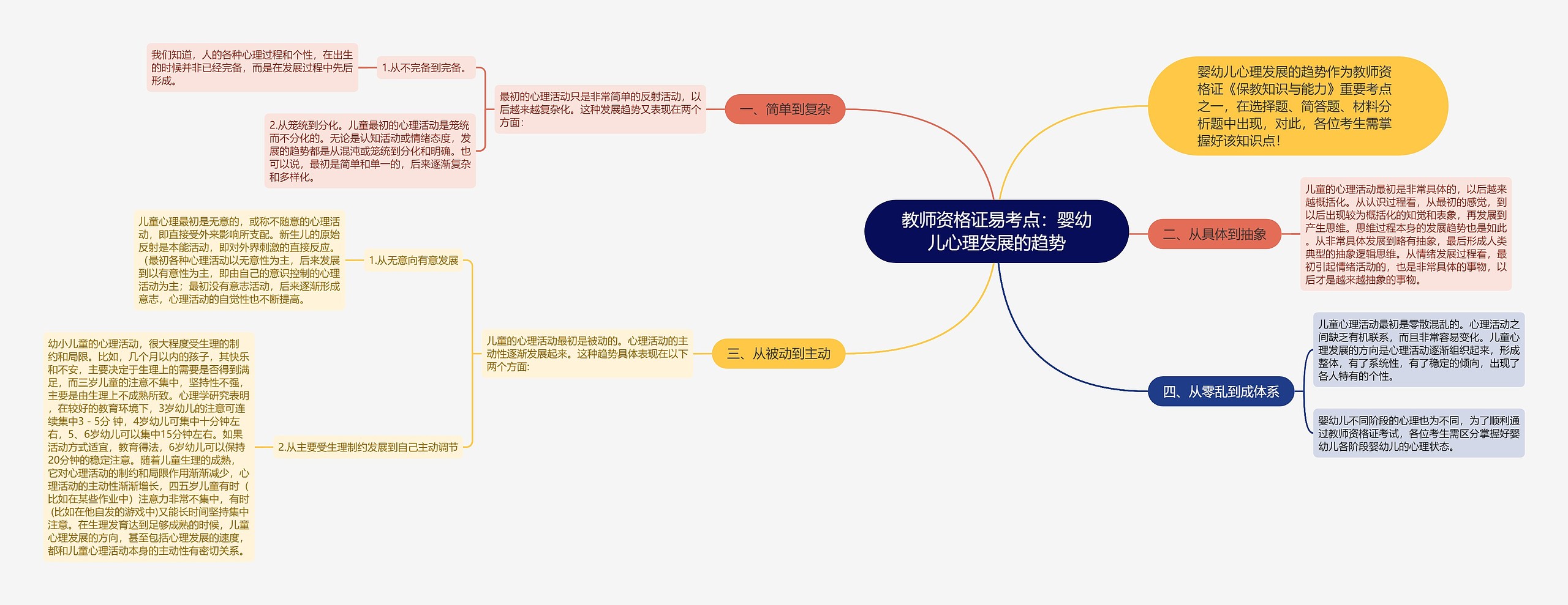 教师资格证易考点：婴幼儿心理发展的趋势