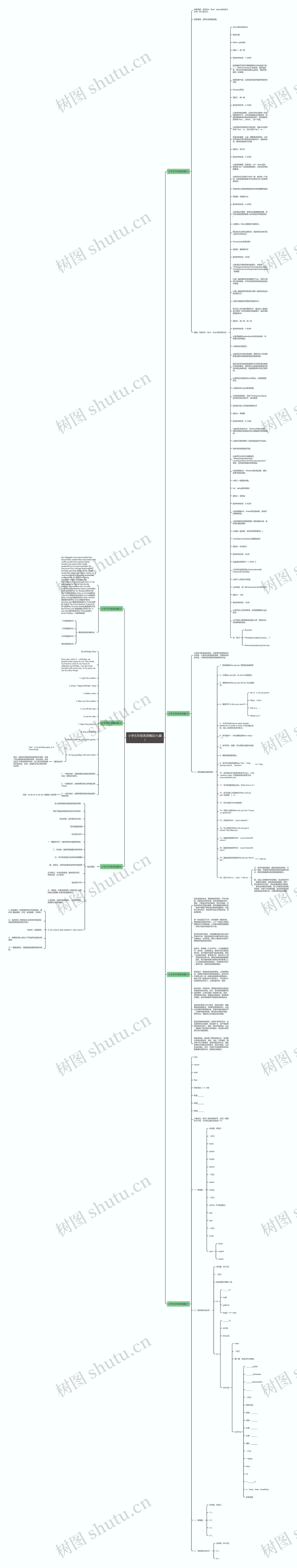 小学五年级英语精品(七篇)思维导图