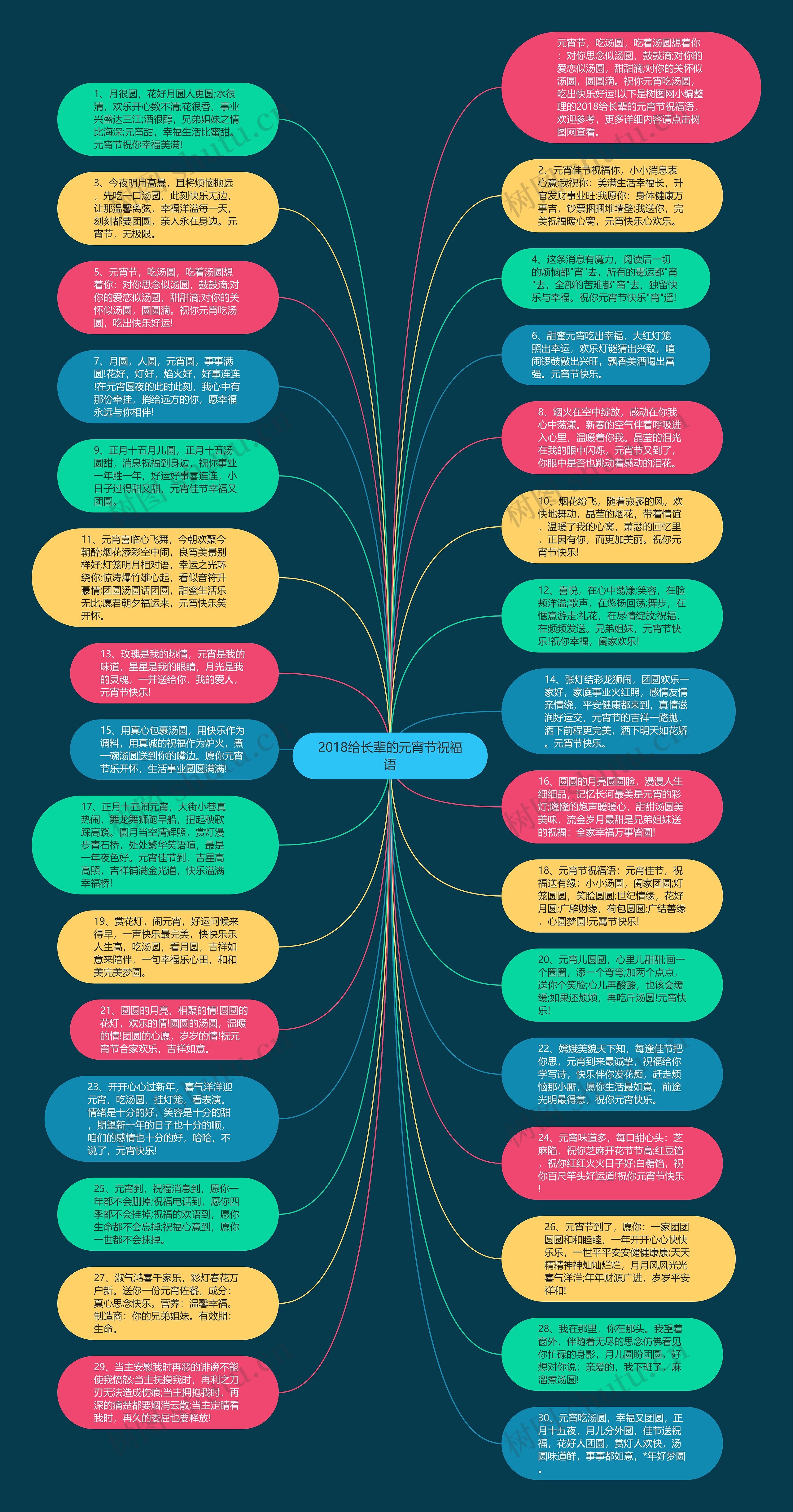 2018给长辈的元宵节祝福语思维导图