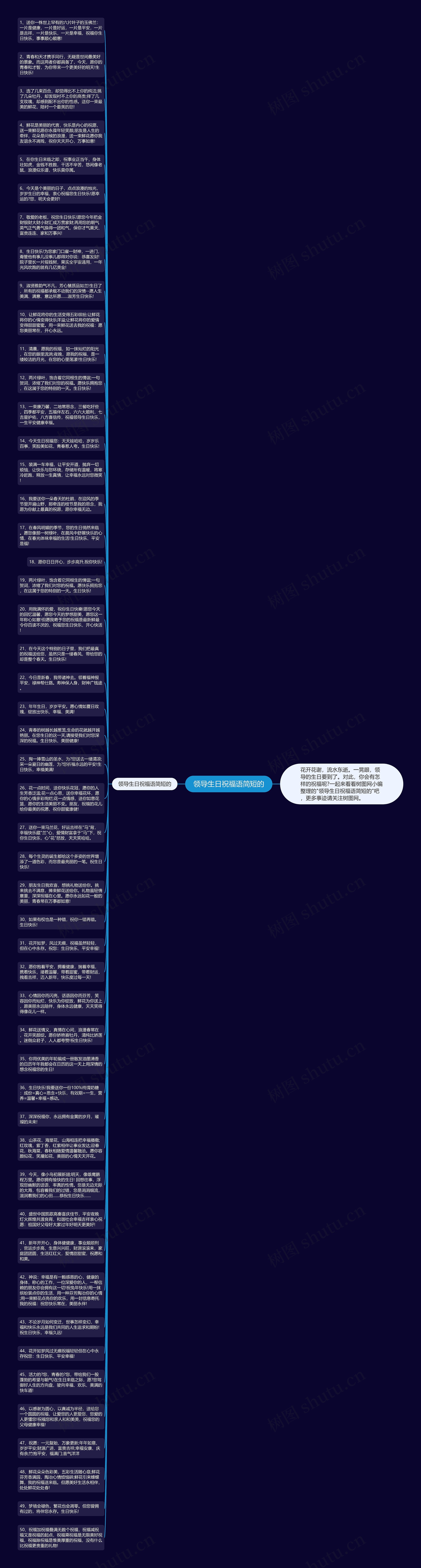 领导生日祝福语简短的思维导图高清图 领导生日祝福语简短的思维导图