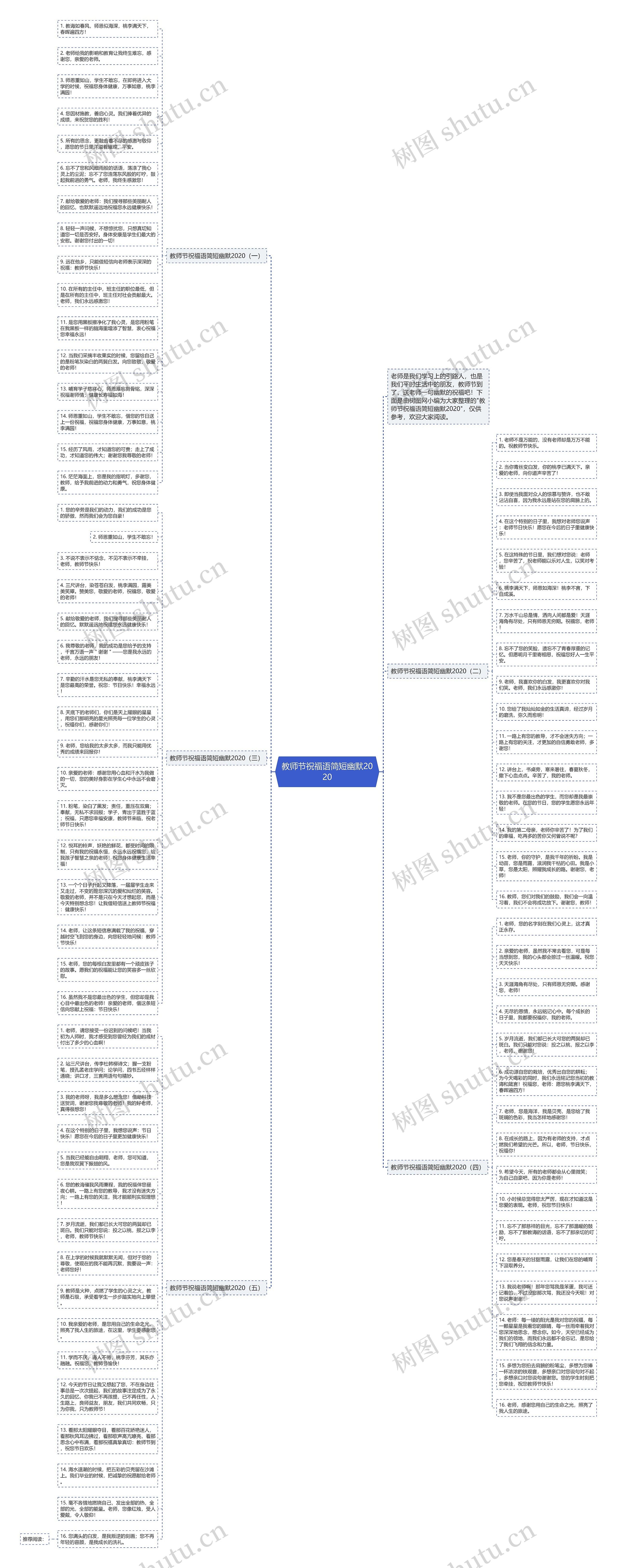 教师节祝福语简短幽默2020思维导图
