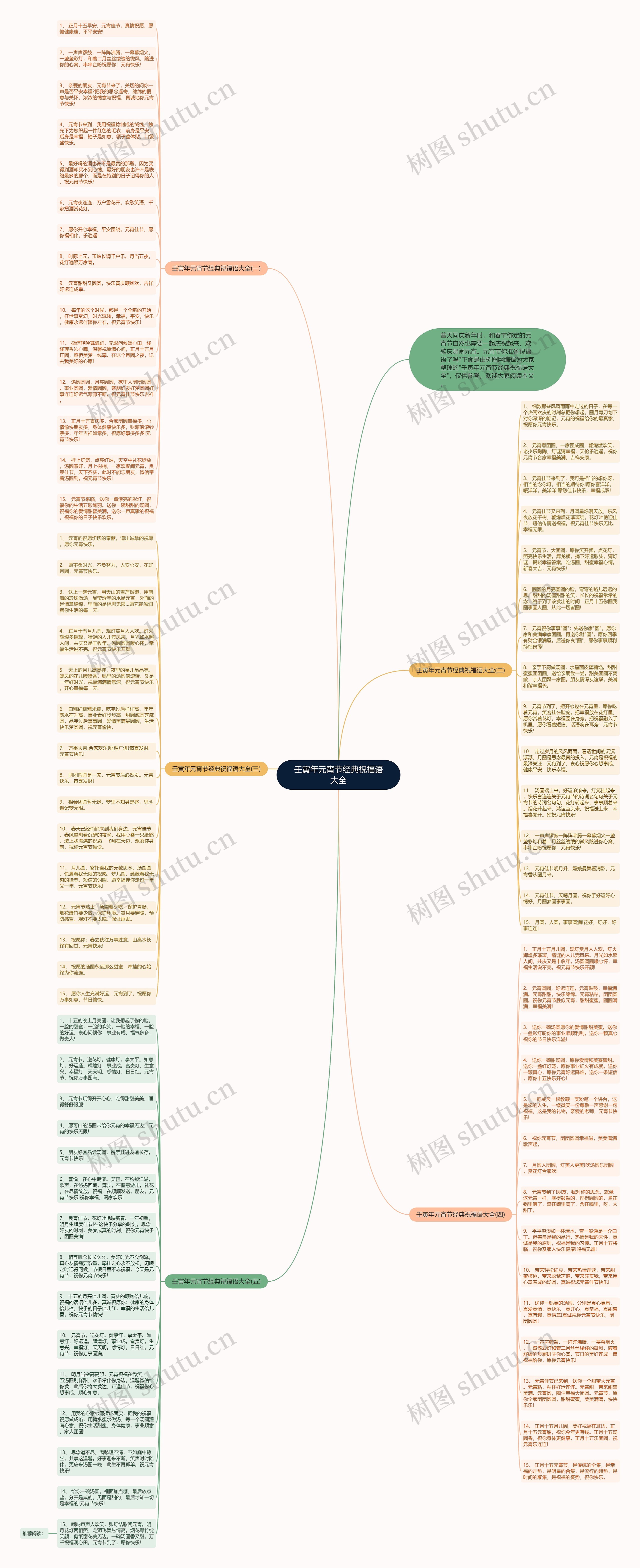 壬寅年元宵节经典祝福语大全思维导图