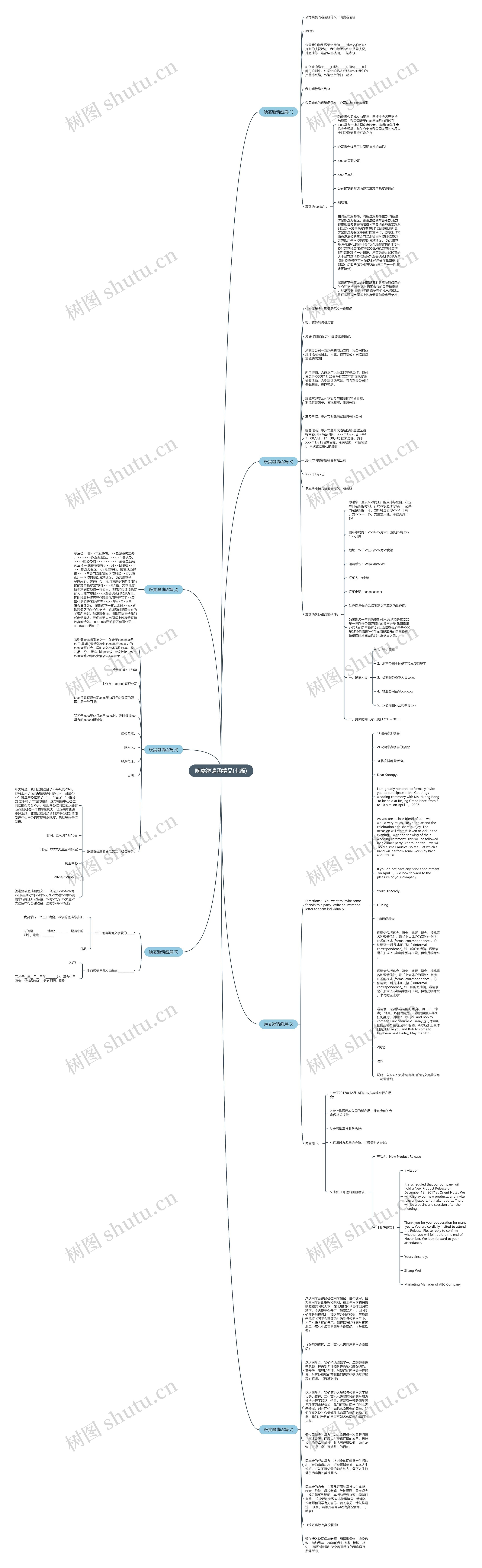 晚宴邀请函精品(七篇)思维导图