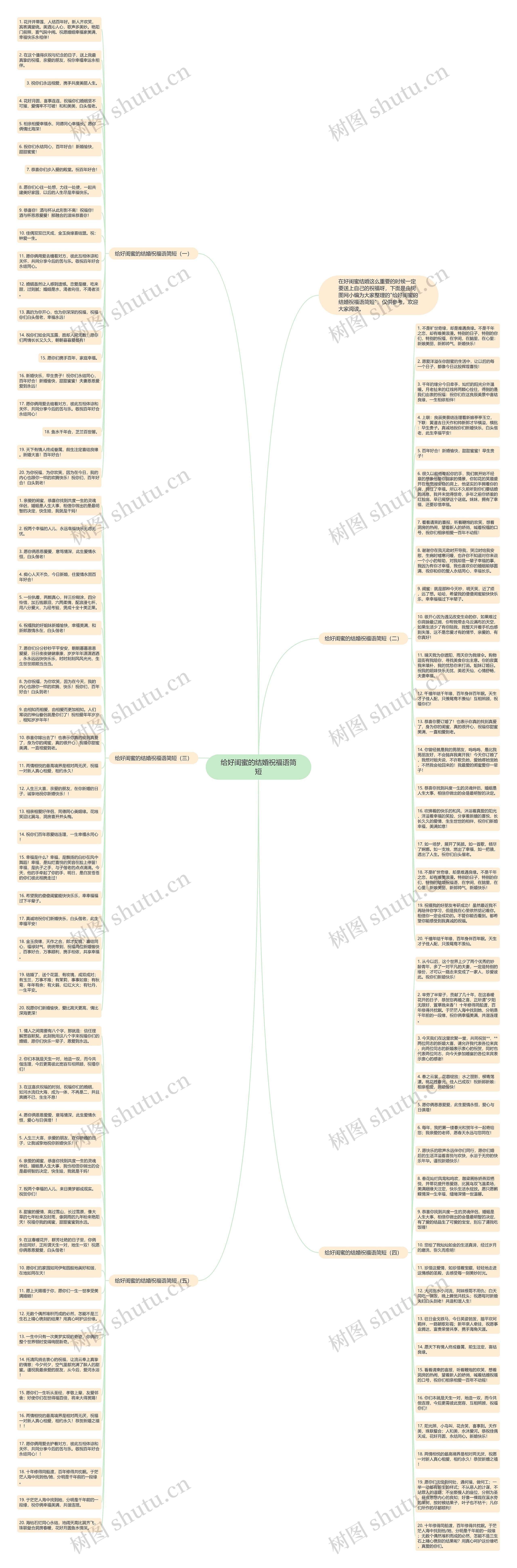 给好闺蜜的结婚祝福语简短思维导图